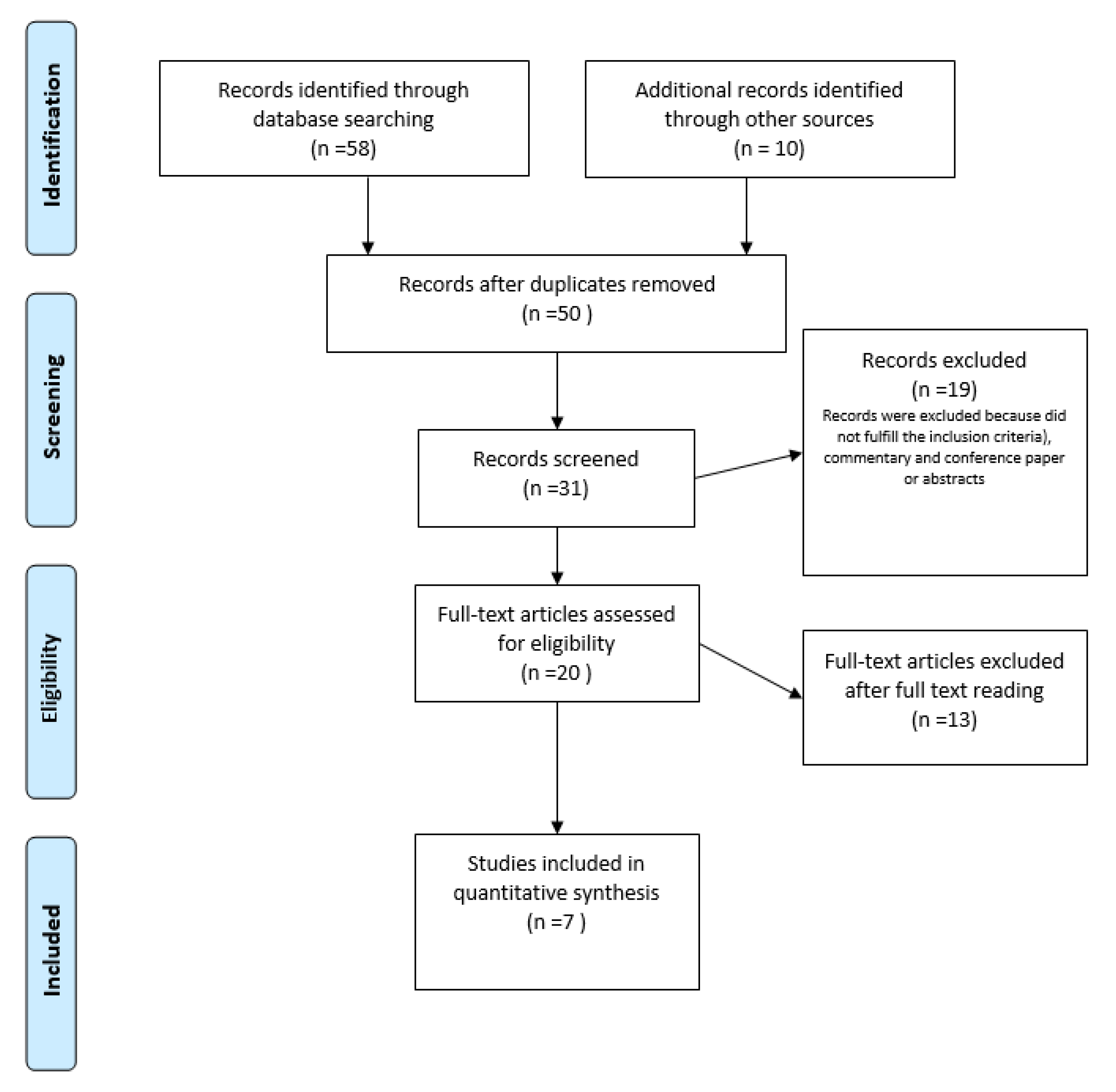 Medicina 58 00860 g002 Medicina 58 00860 g002