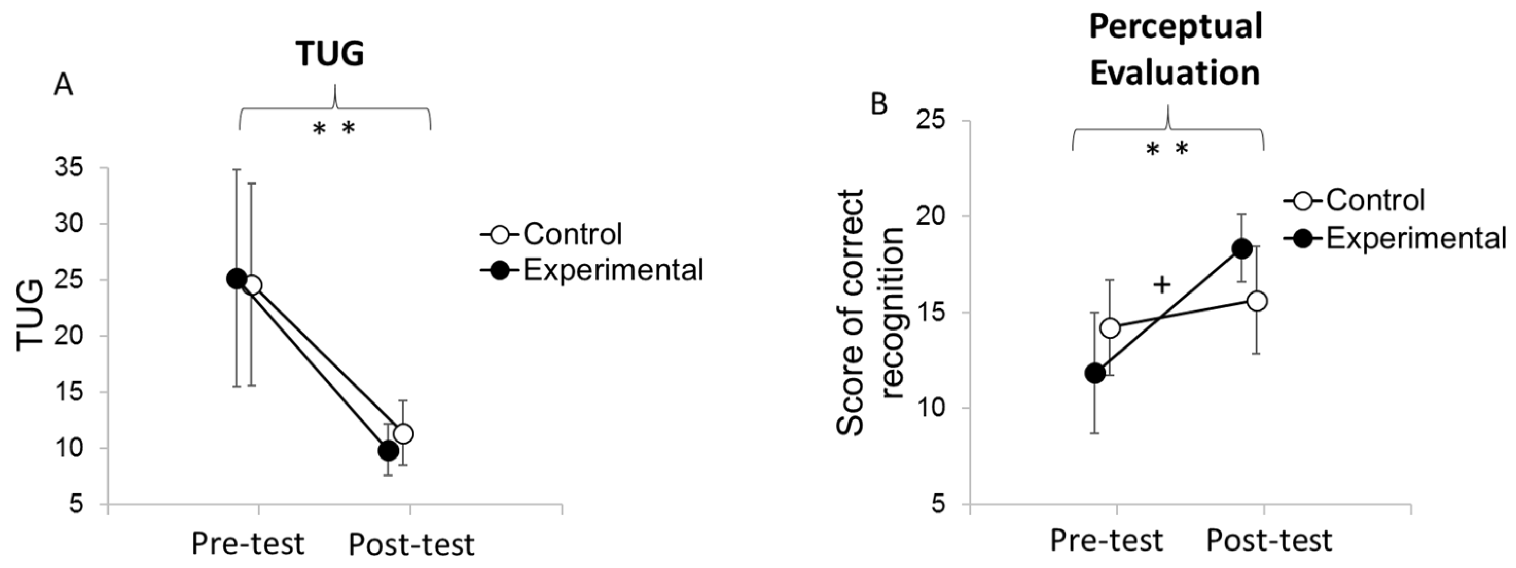 Medicina 58 00868 g004 Medicina 58 00868 g004