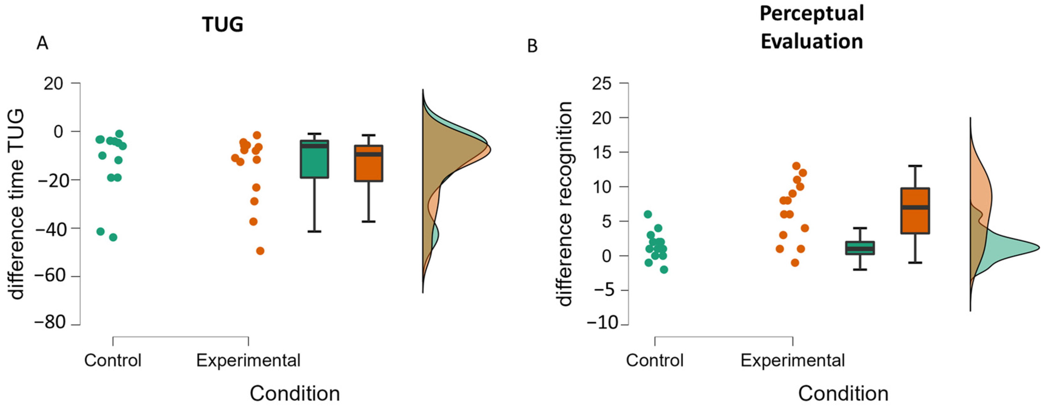 Medicina 58 00868 g005 Medicina 58 00868 g005