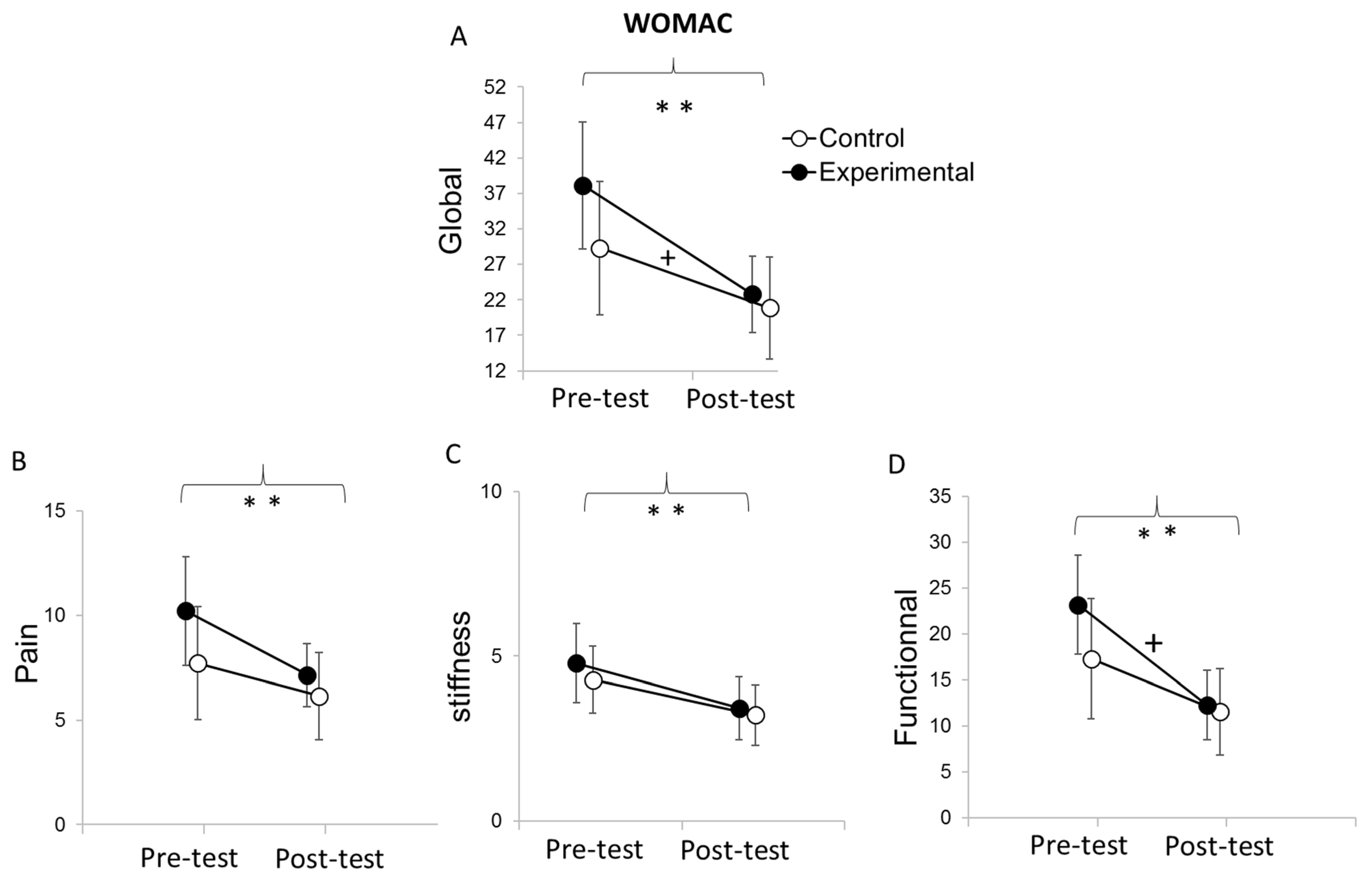 Medicina 58 00868 g006 Medicina 58 00868 g006