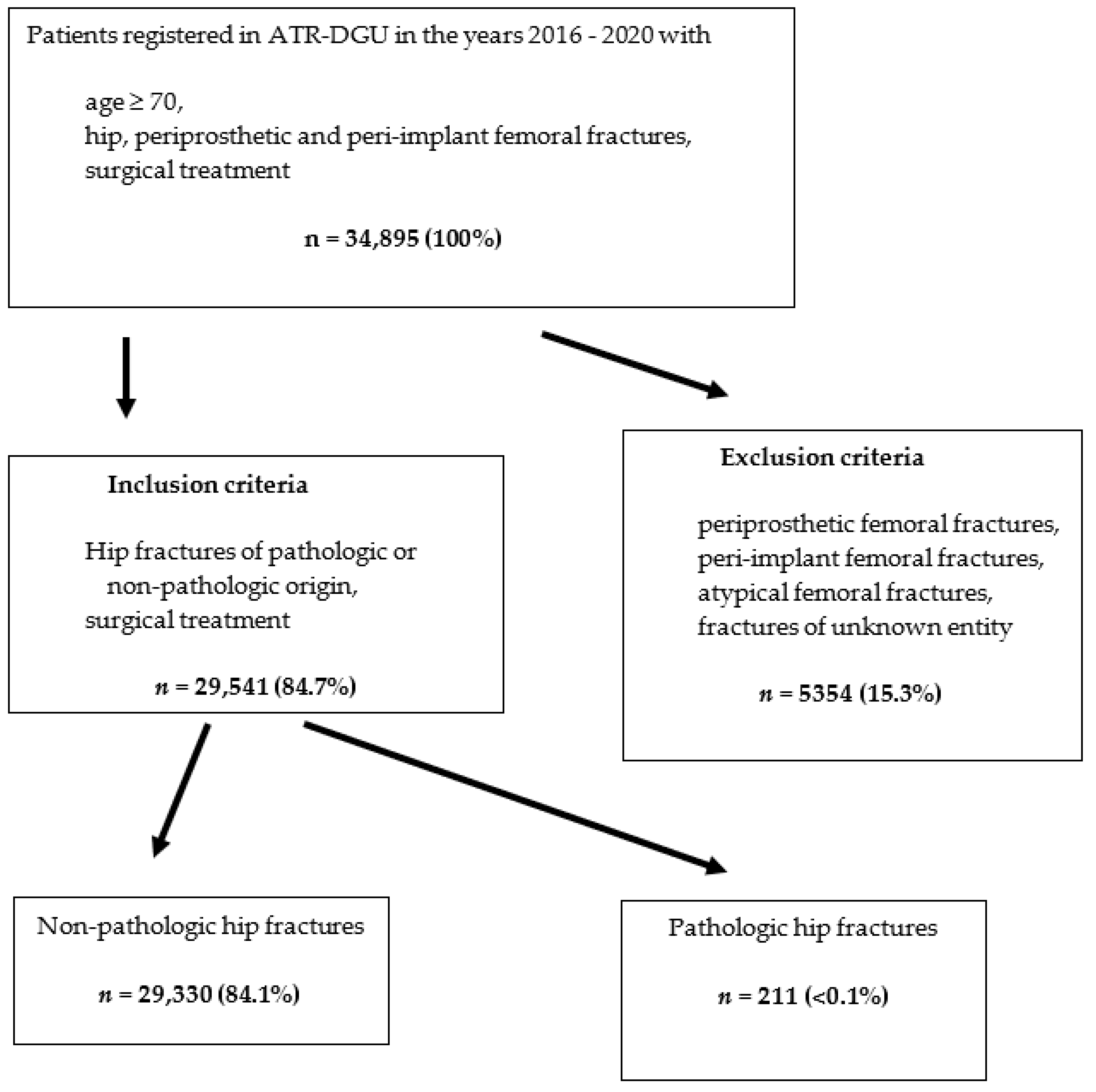 Medicina 58 00871 g001 550