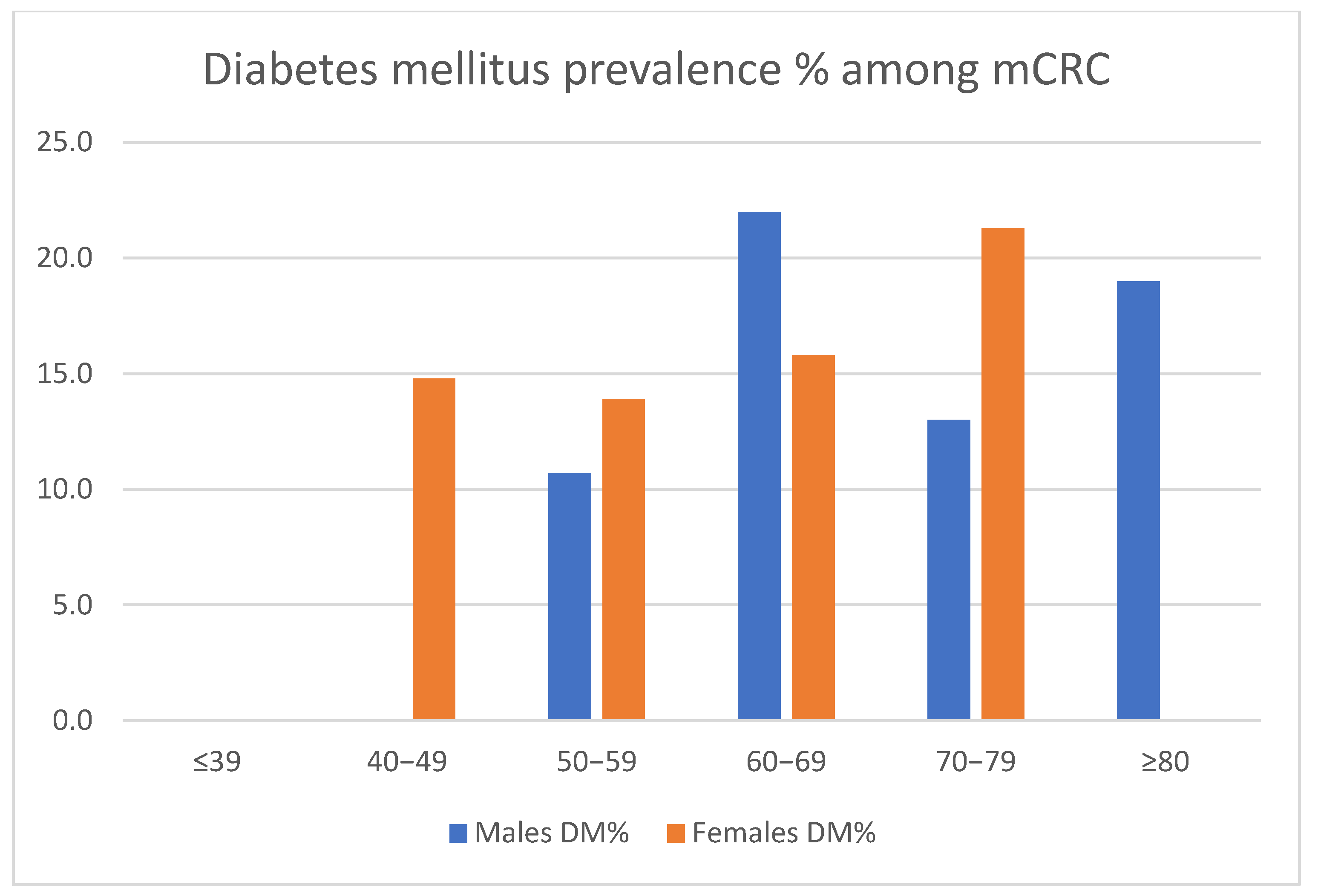 Medicina 58 00872 g001