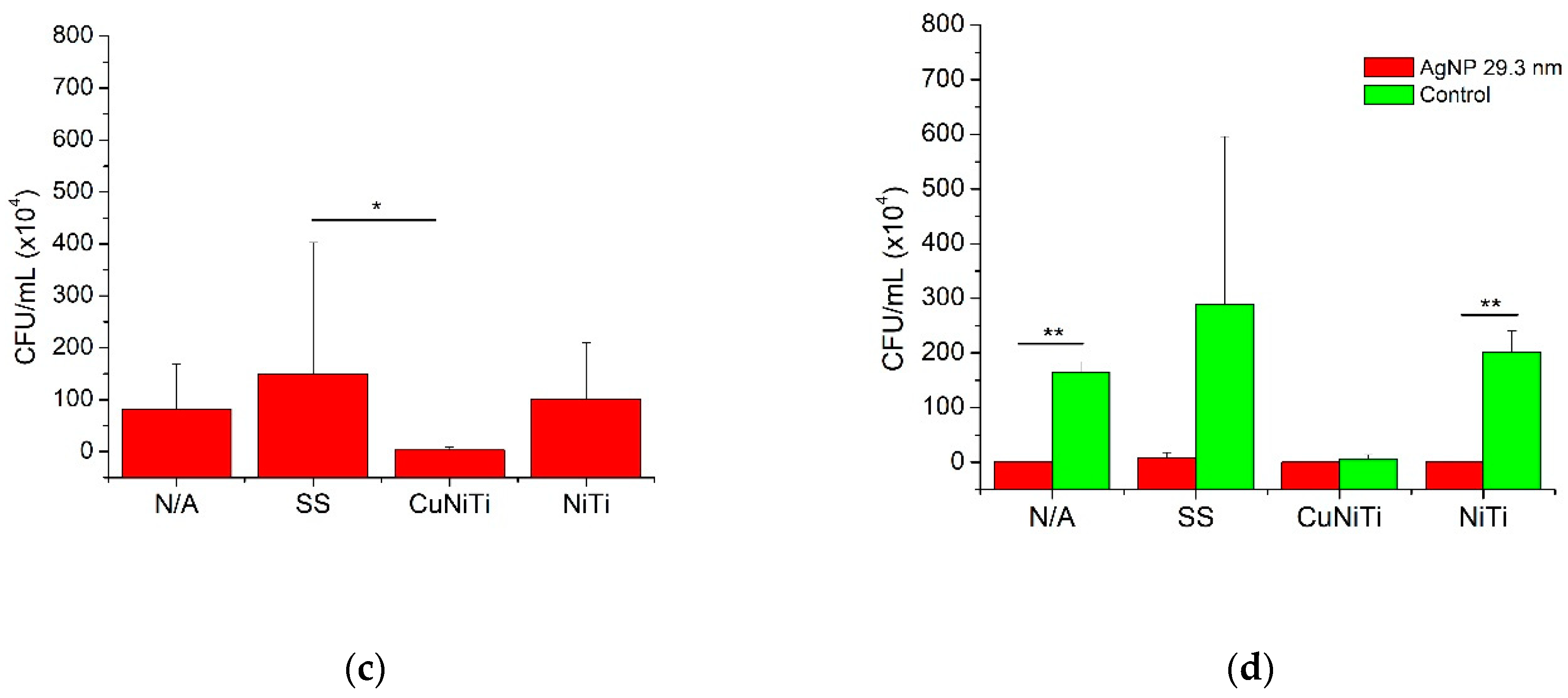 Medicina 58 00877 g002b Medicina 58 00877 g002b