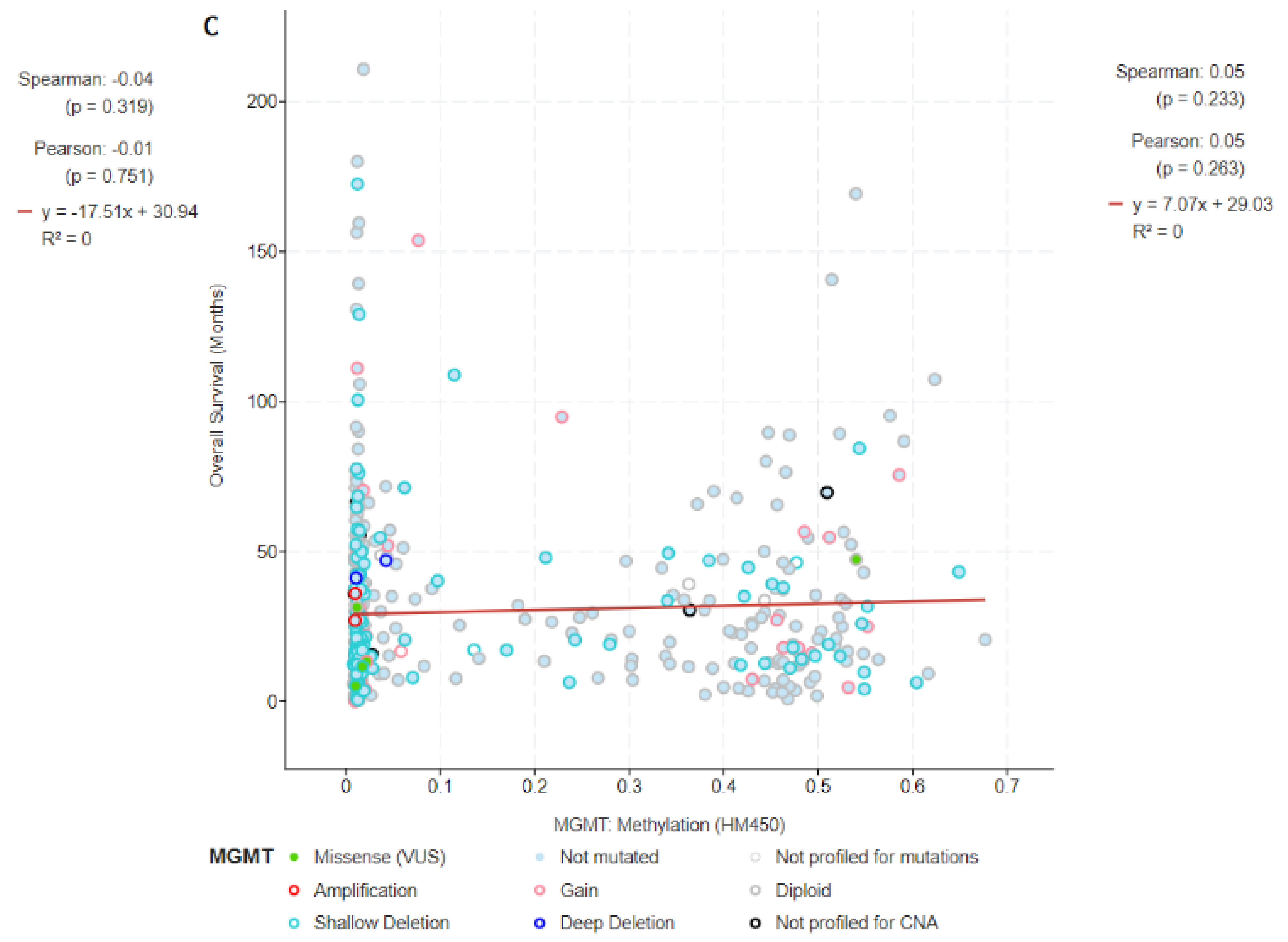Medicina 58 00878 g001c