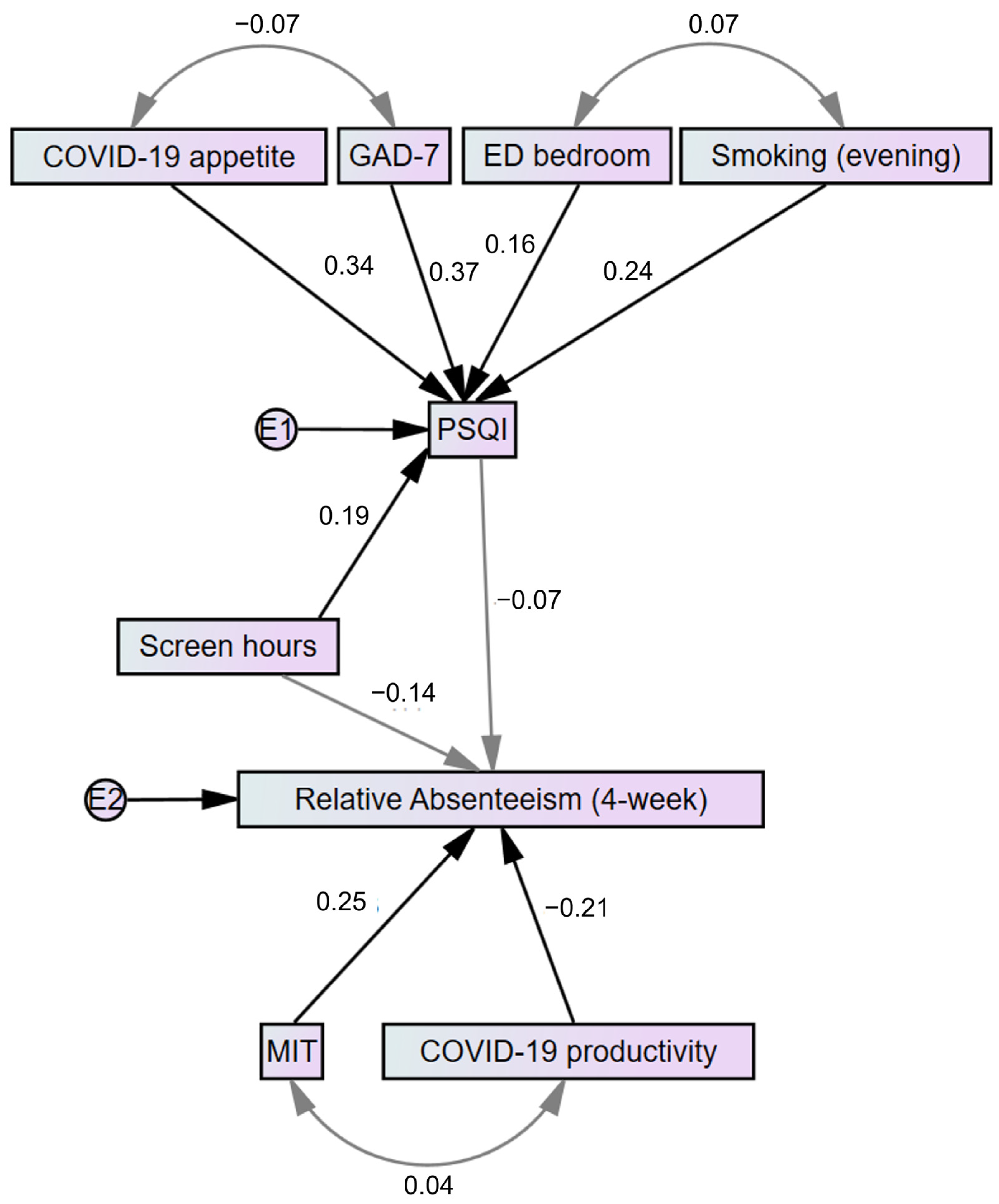 Medicina 58 00883 g003