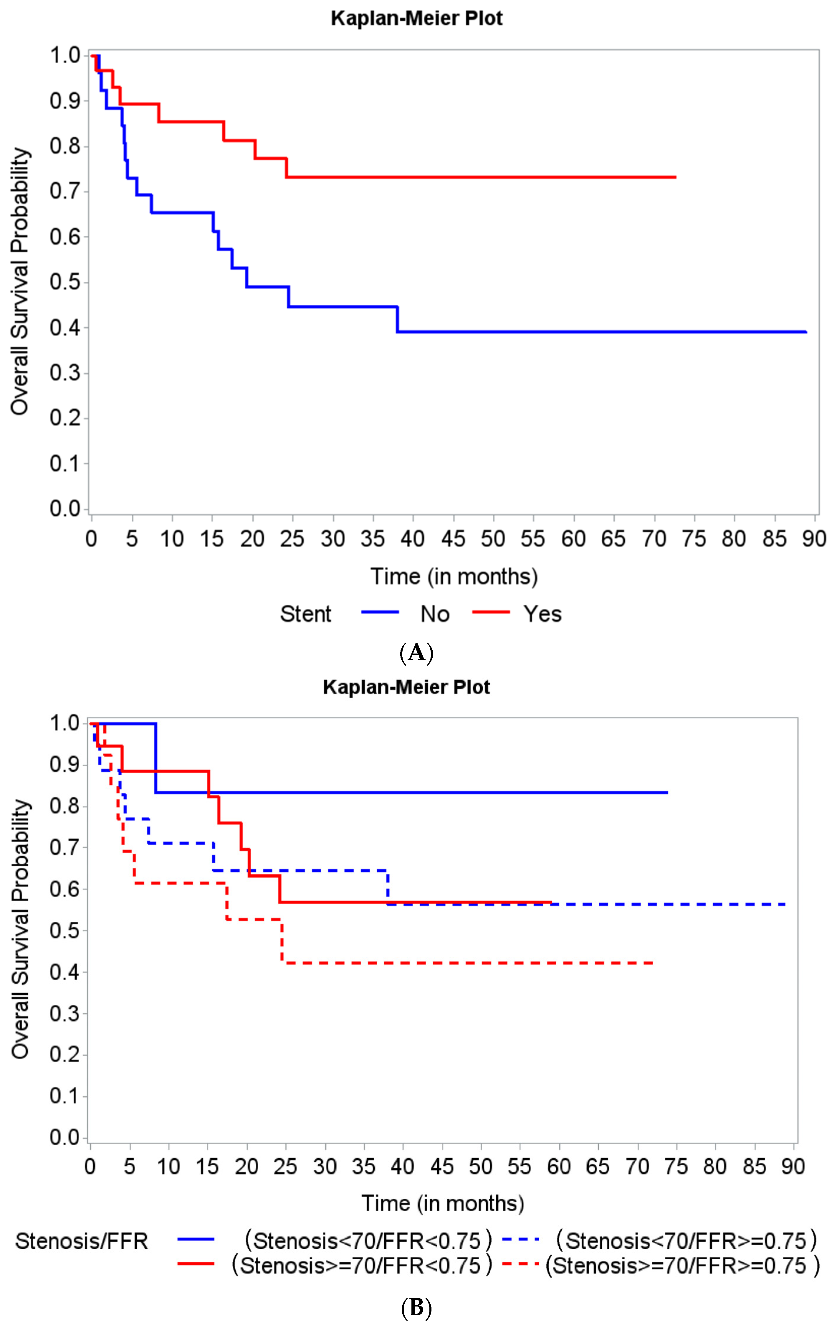 Medicina 58 00884 g002 550