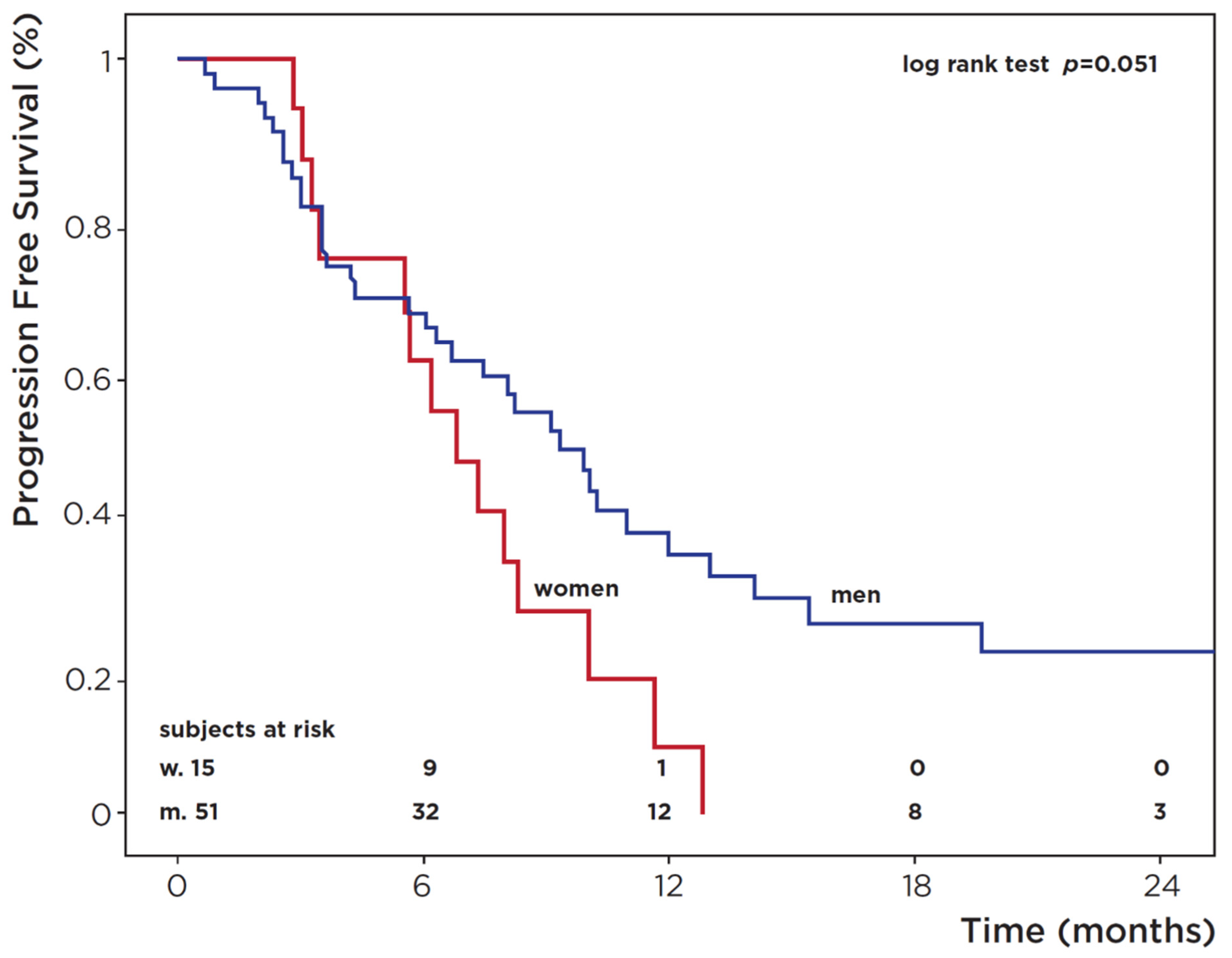 Medicina 58 00886 g002 550