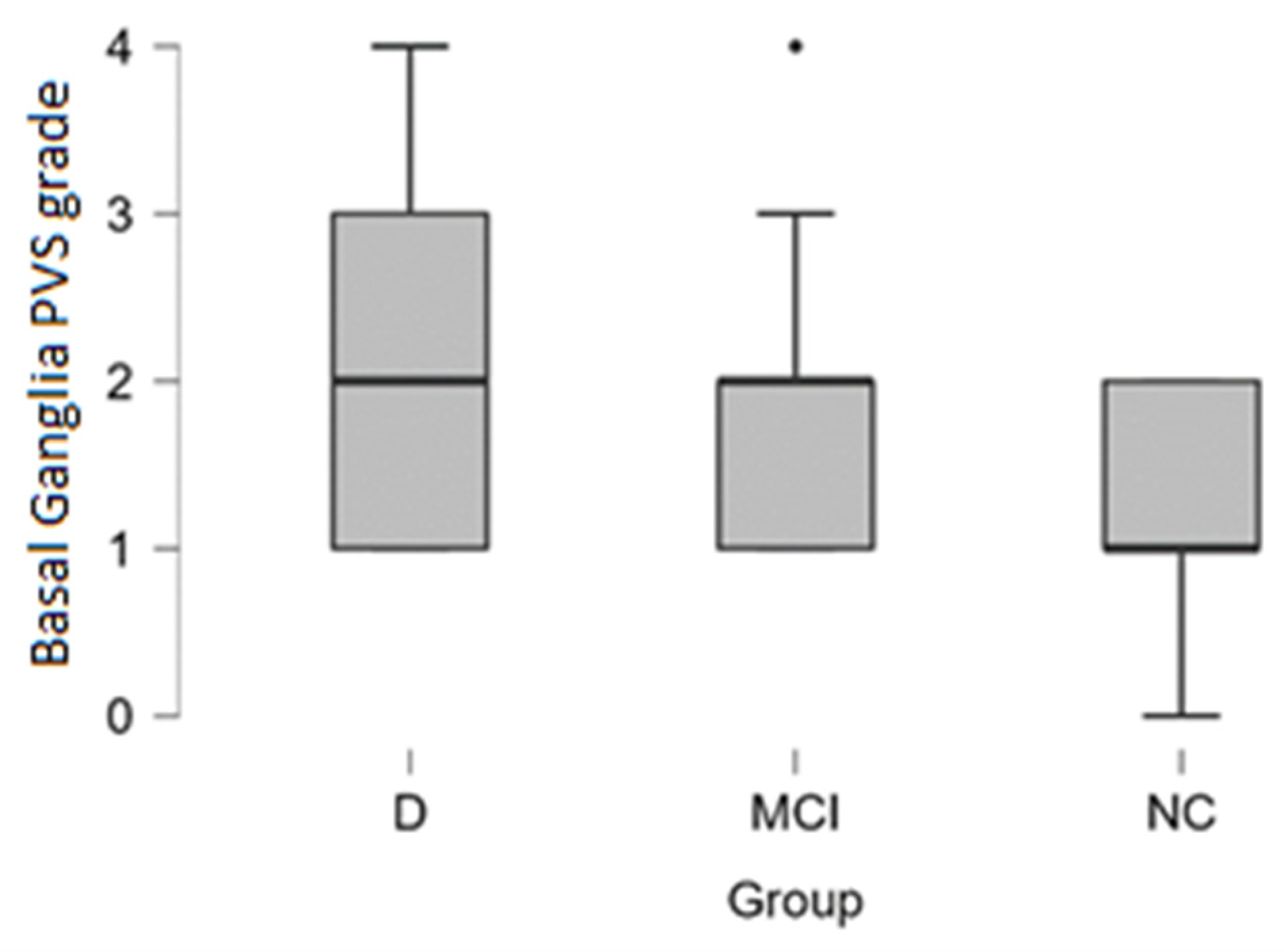 Medicina 58 00887 g005