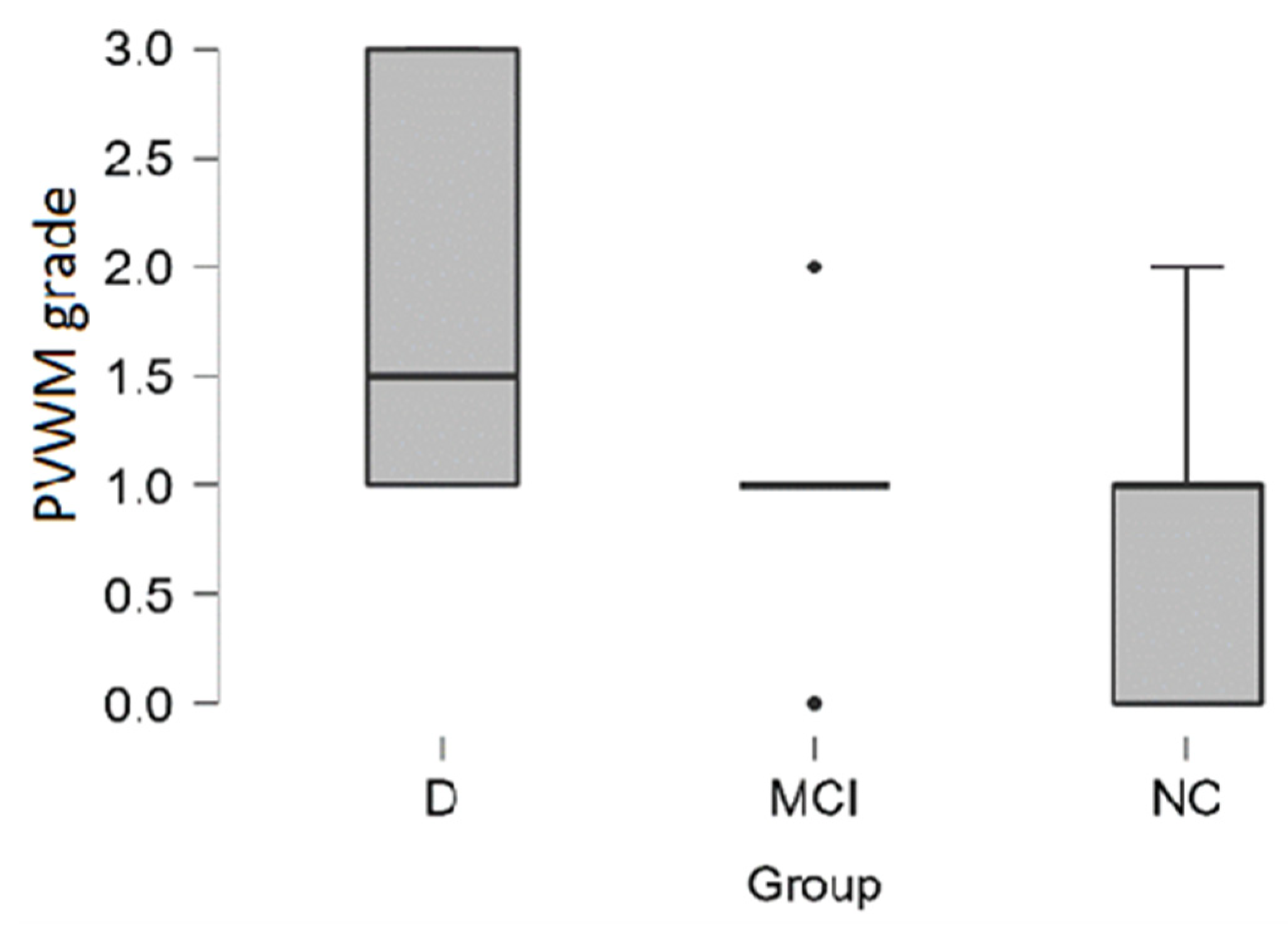 Medicina 58 00887 g007