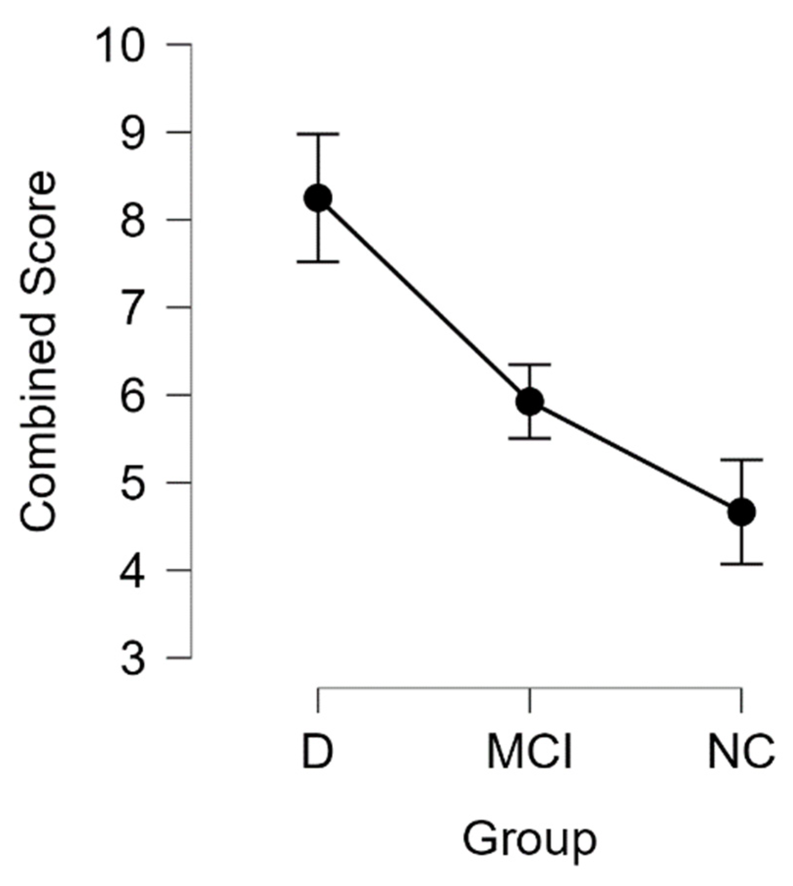 Medicina 58 00887 g009
