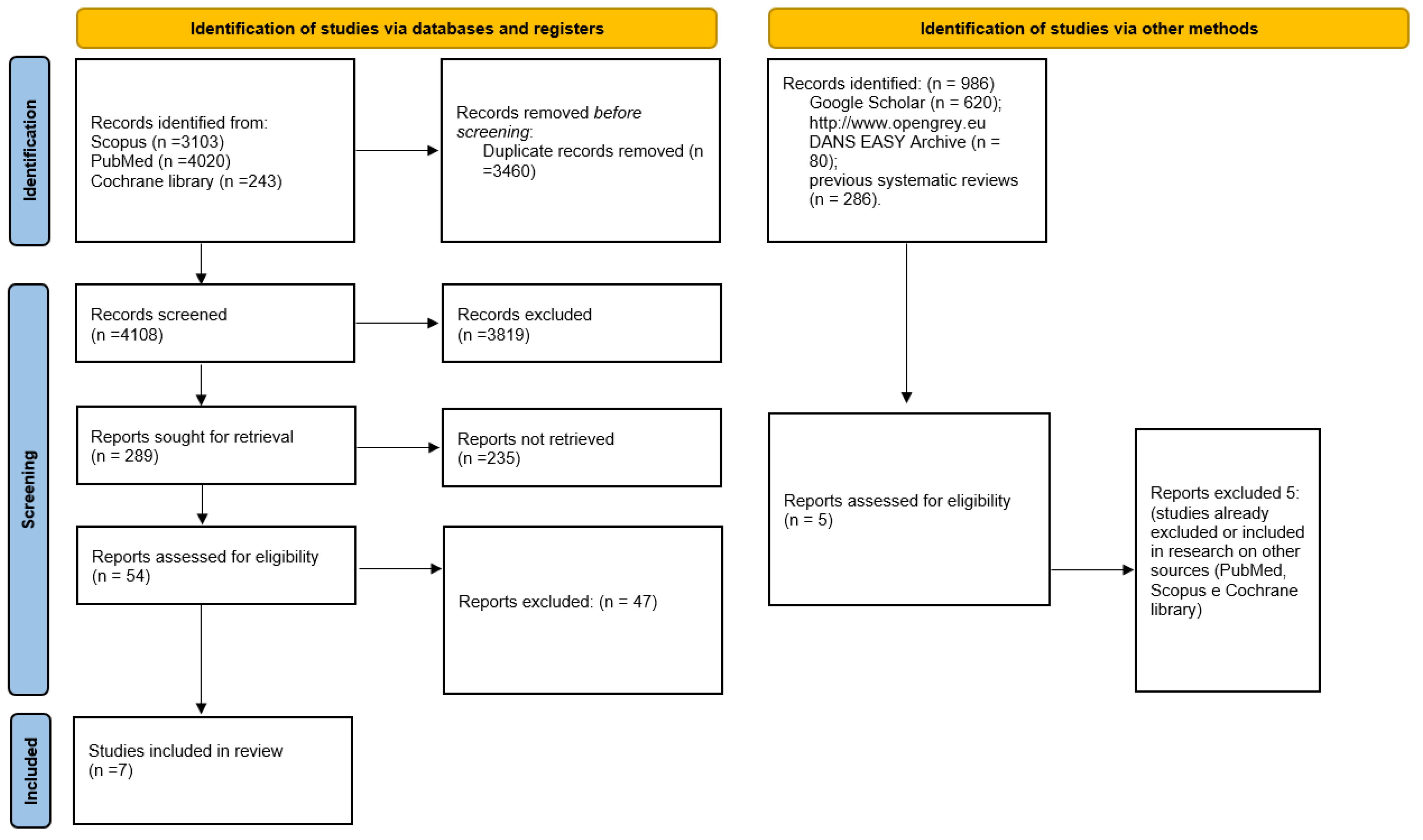 Medicina 58 00894 g001 Medicina 58 00894 g001
