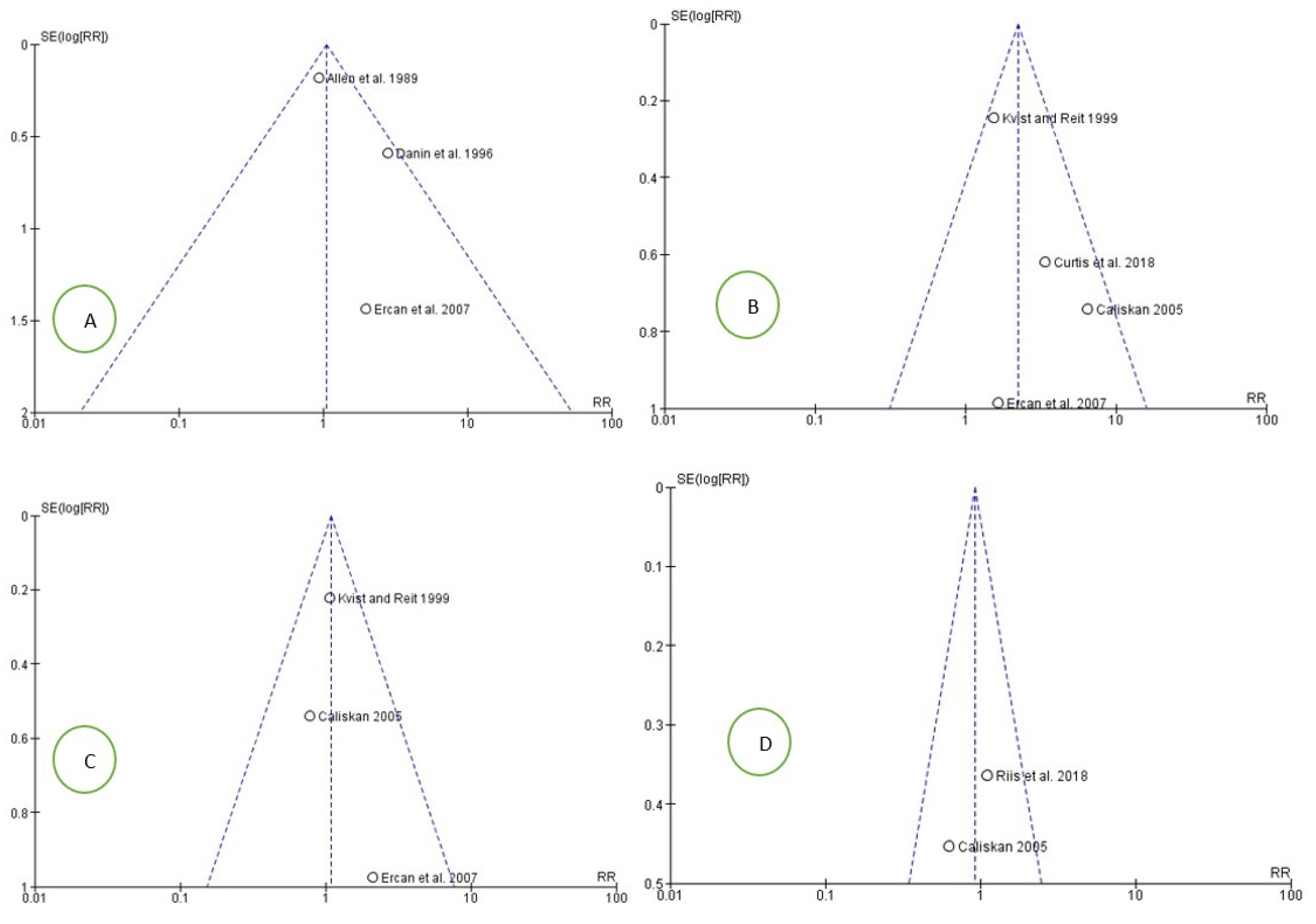 Medicina 58 00894 g006 Medicina 58 00894 g006