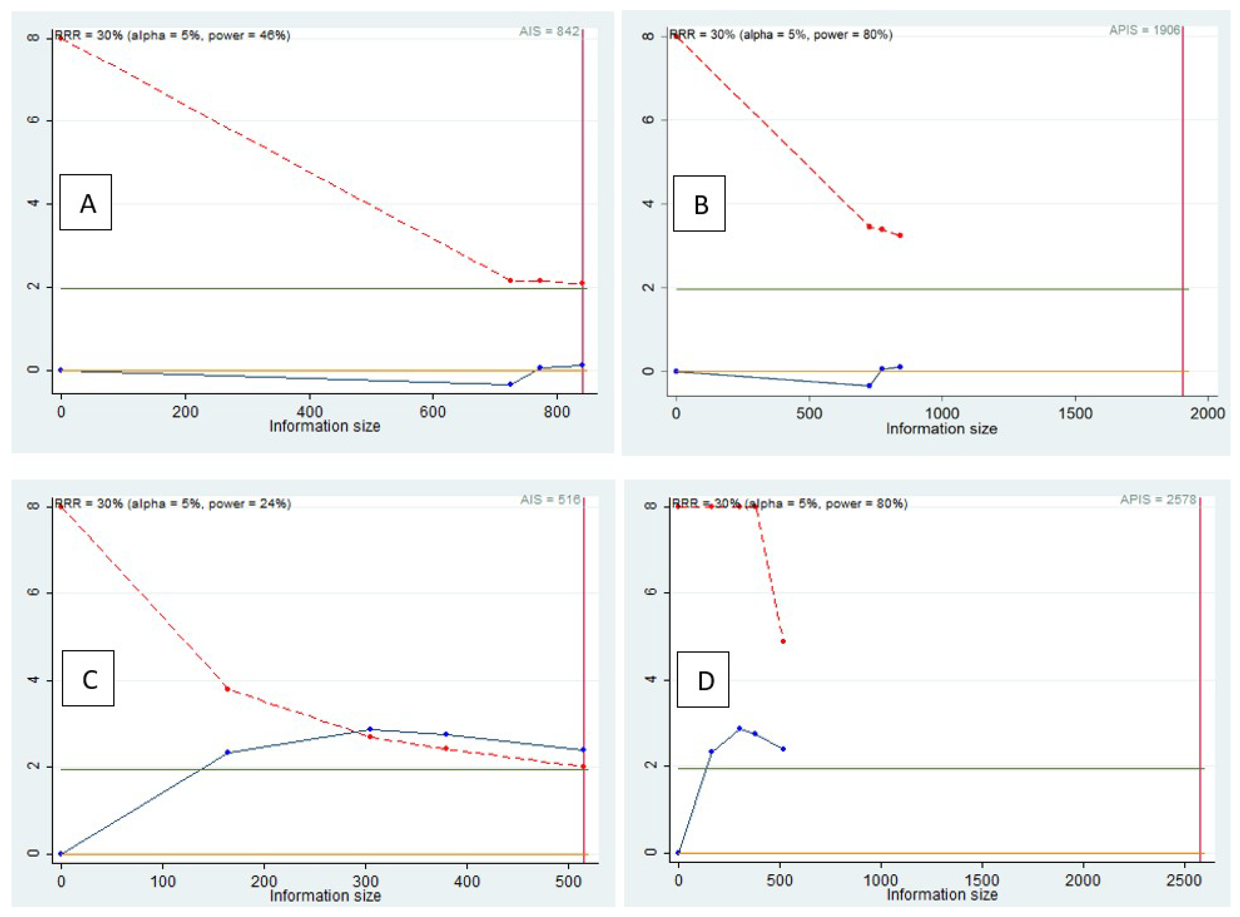 Medicina 58 00894 g007 Medicina 58 00894 g007