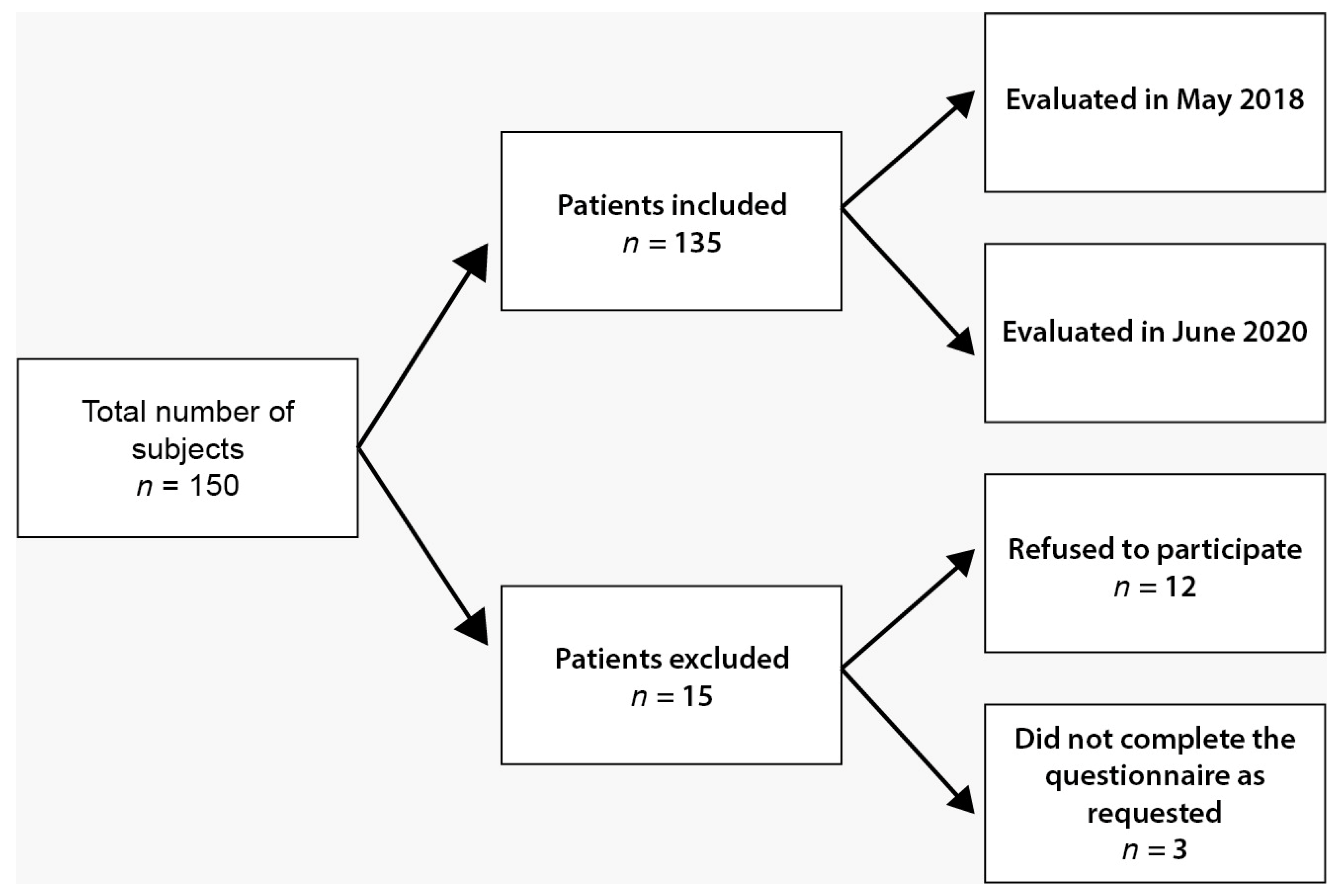 Medicina 58 00895 g001