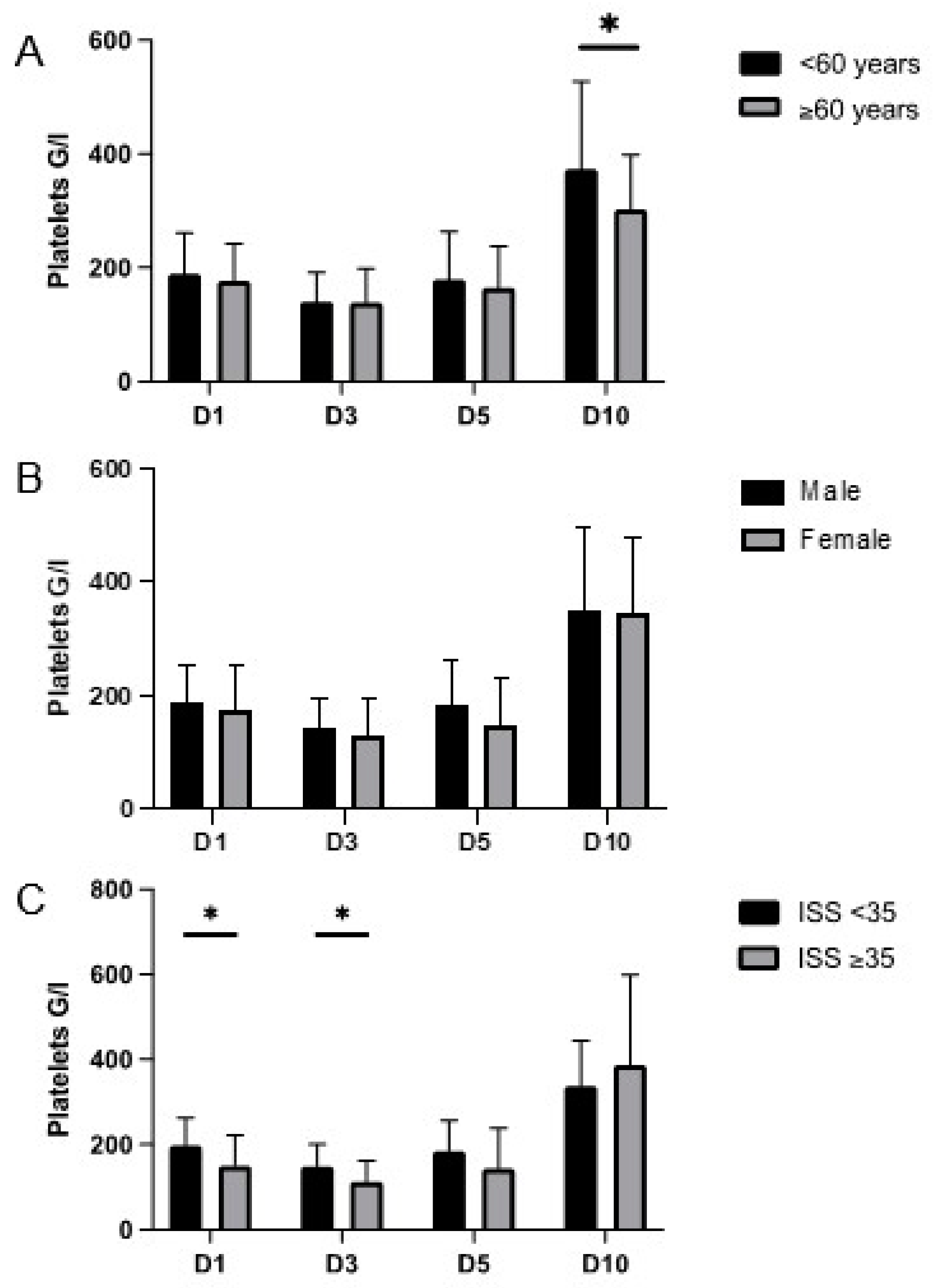 Medicina 58 00901 g002 550