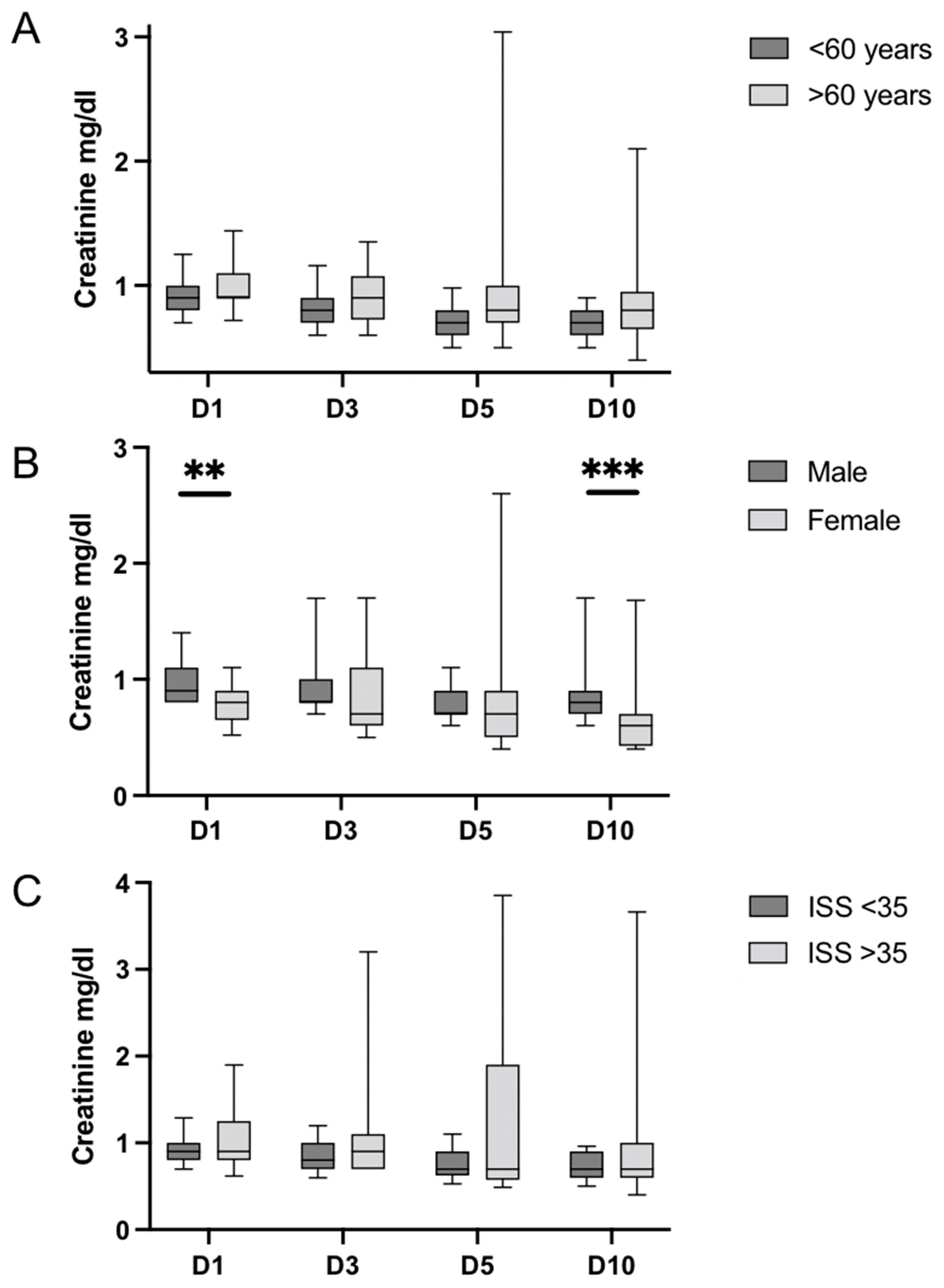 Medicina 58 00901 g003 550
