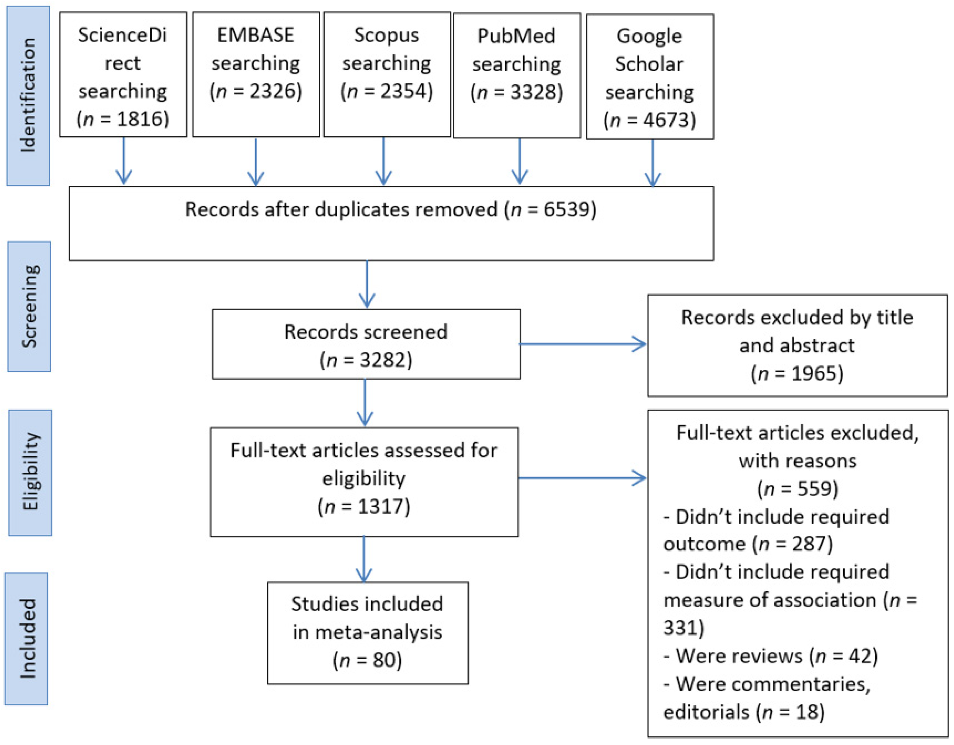 Medicina 58 00905 g001