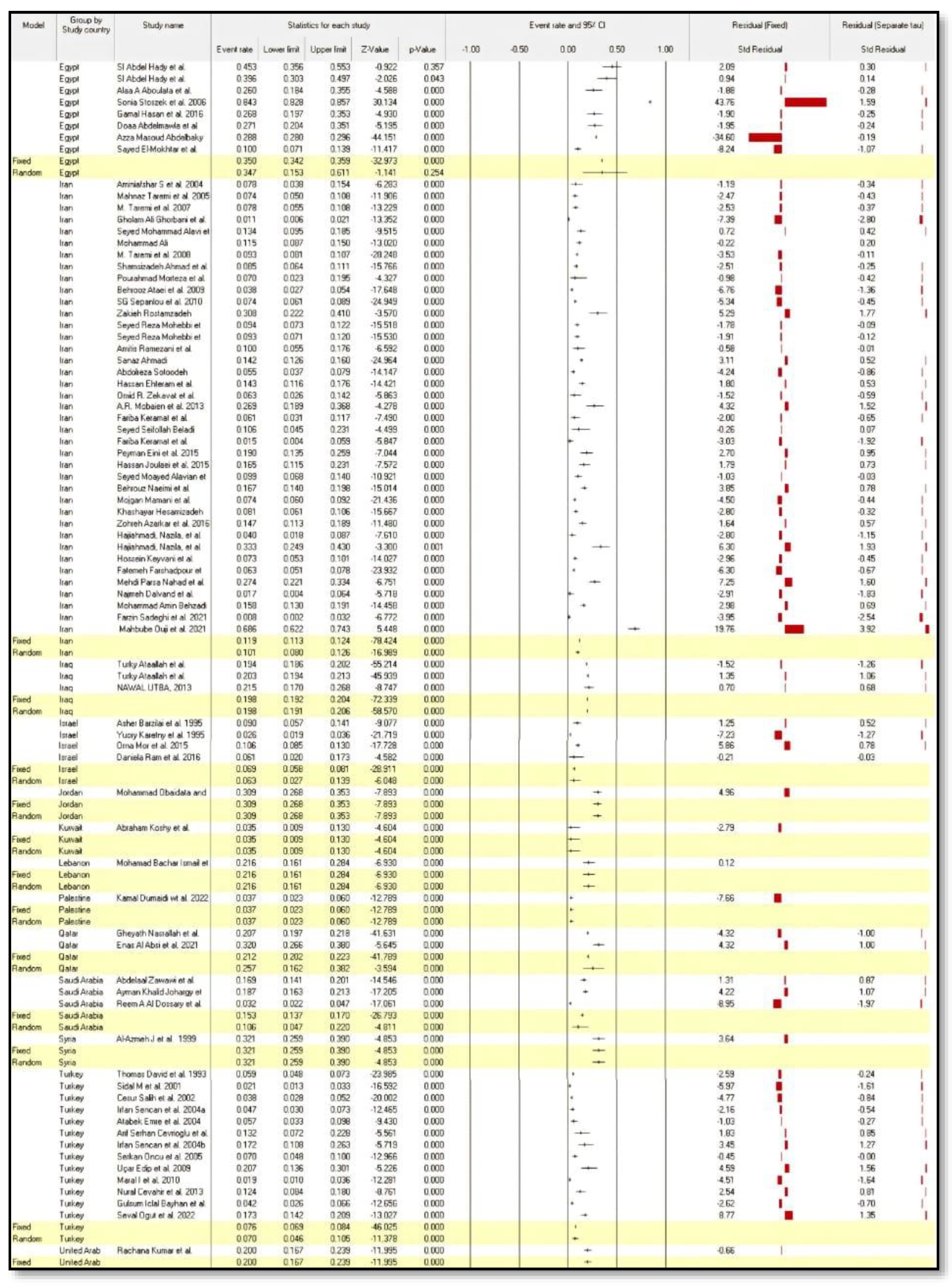 Medicina 58 00905 g003