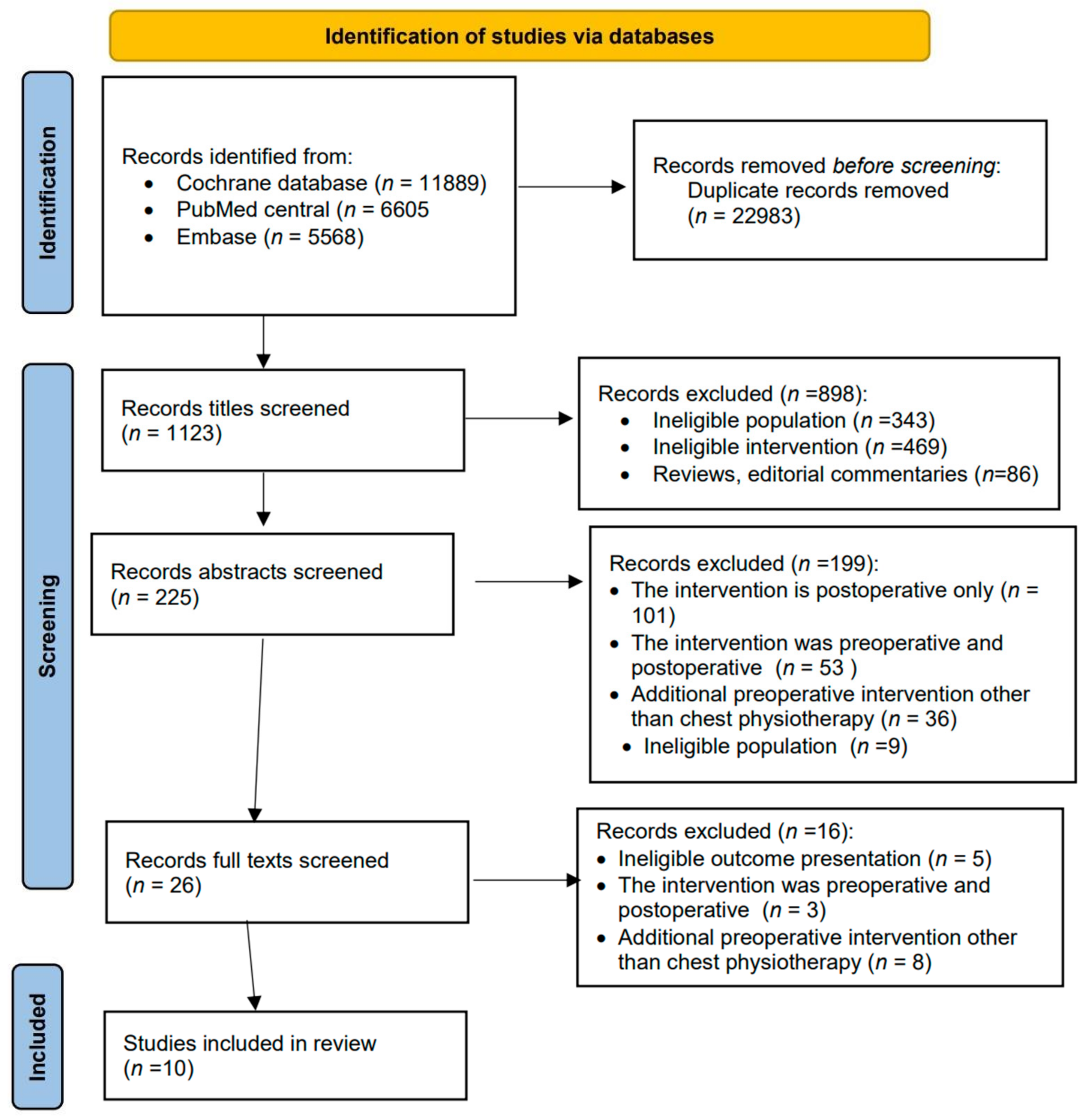 Medicina 58 00911 g001