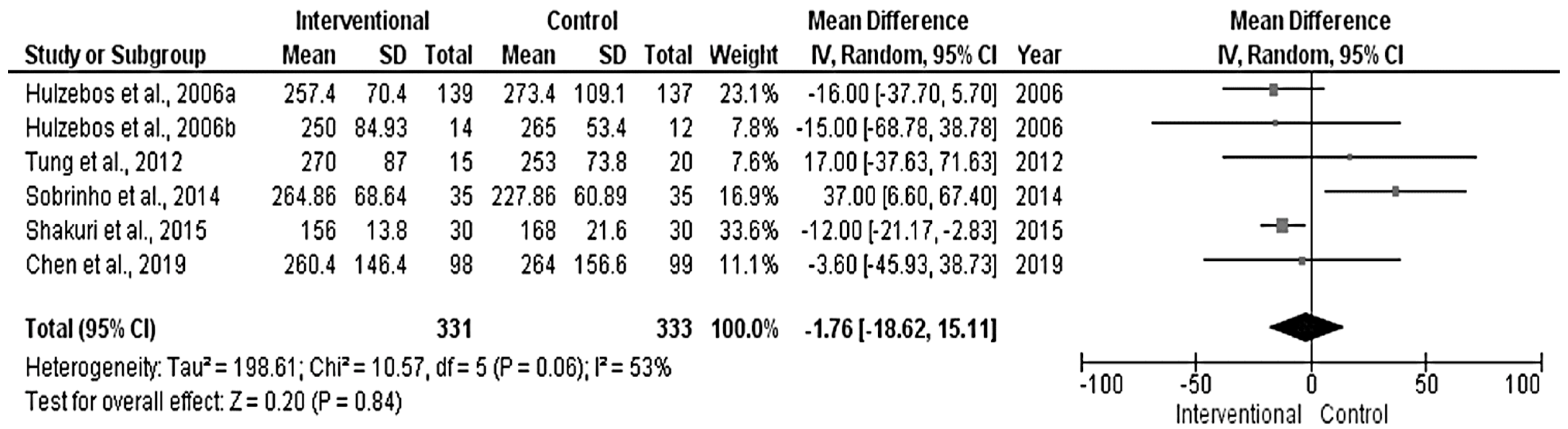 Medicina 58 00911 g002