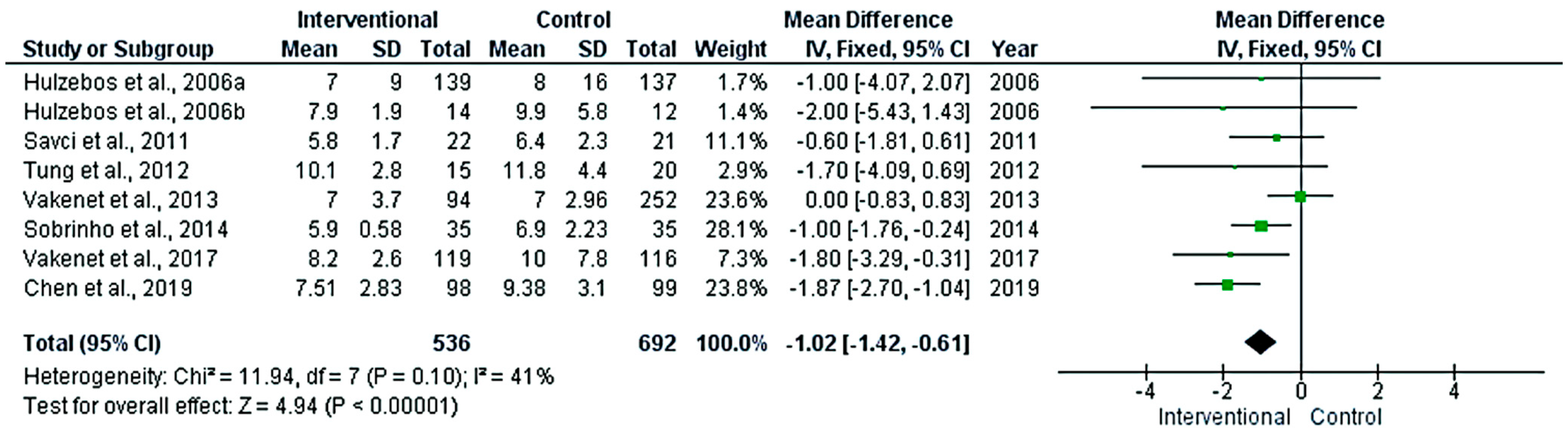 Medicina 58 00911 g005