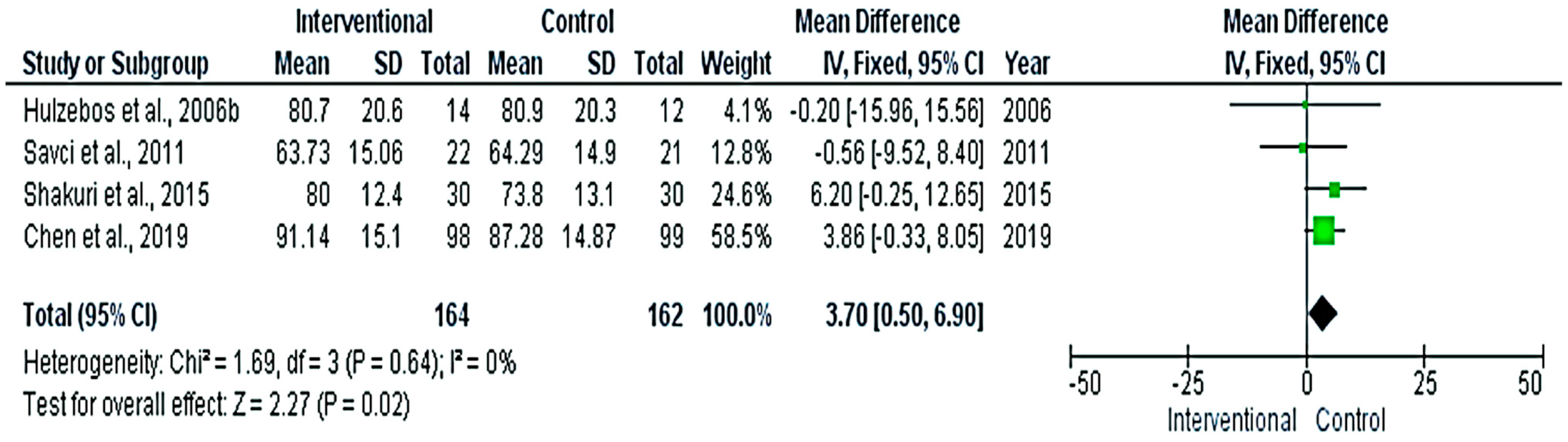 Medicina 58 00911 g006