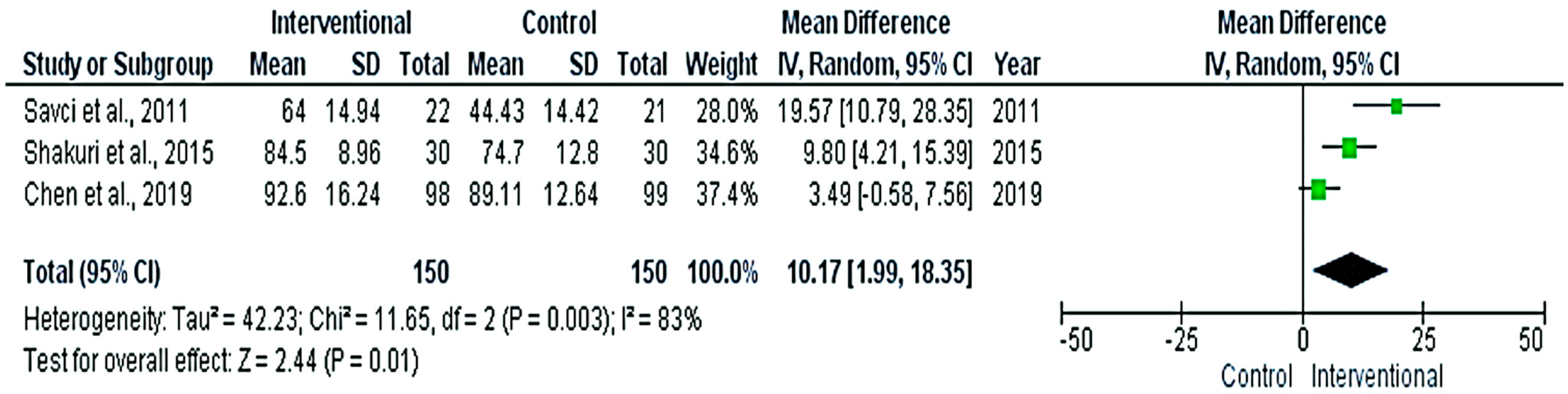 Medicina 58 00911 g007