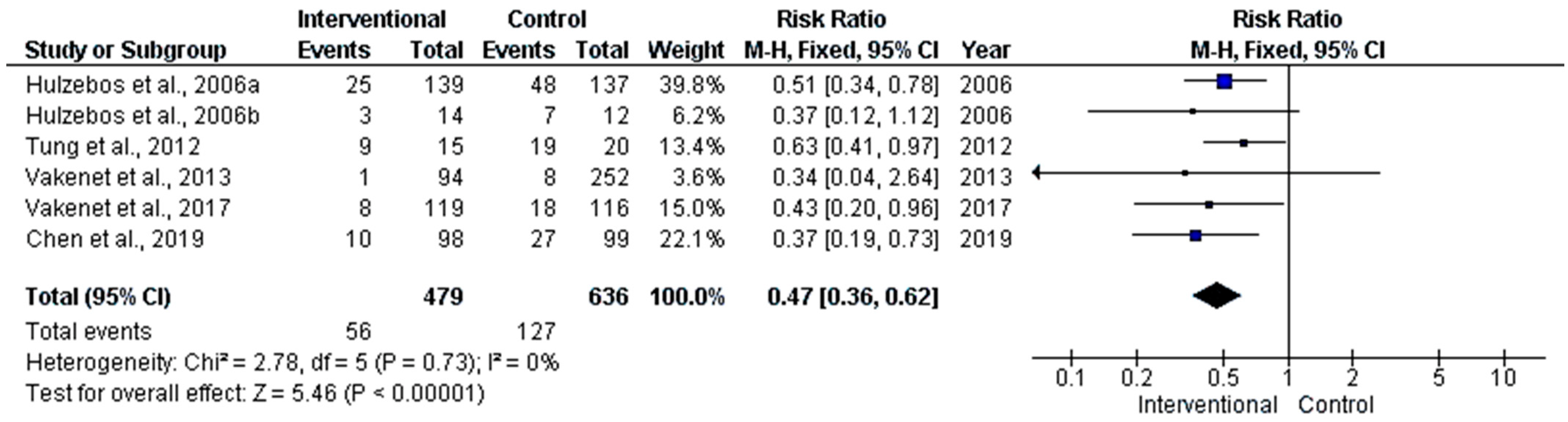 Medicina 58 00911 g009