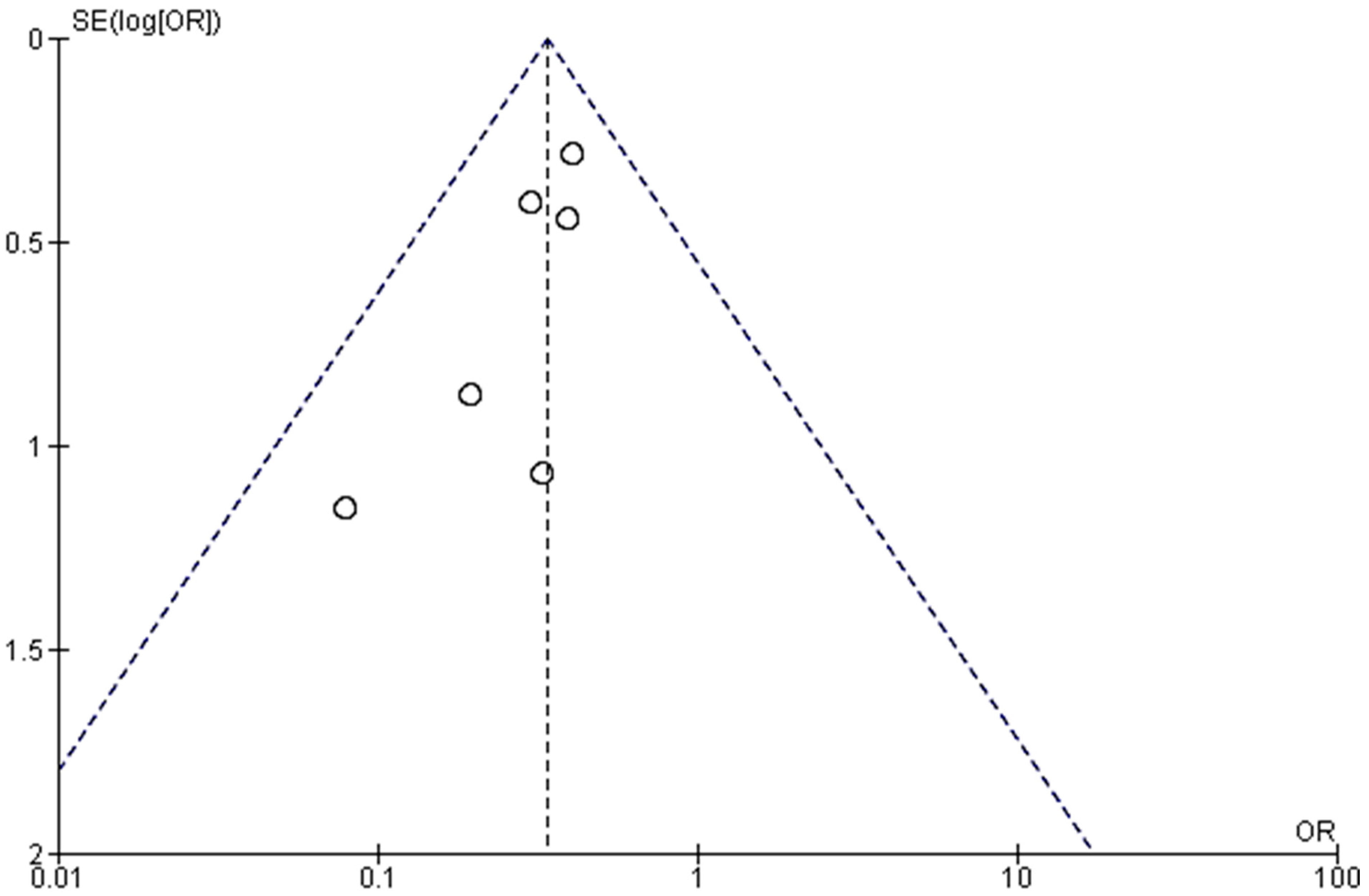 Medicina 58 00911 g010
