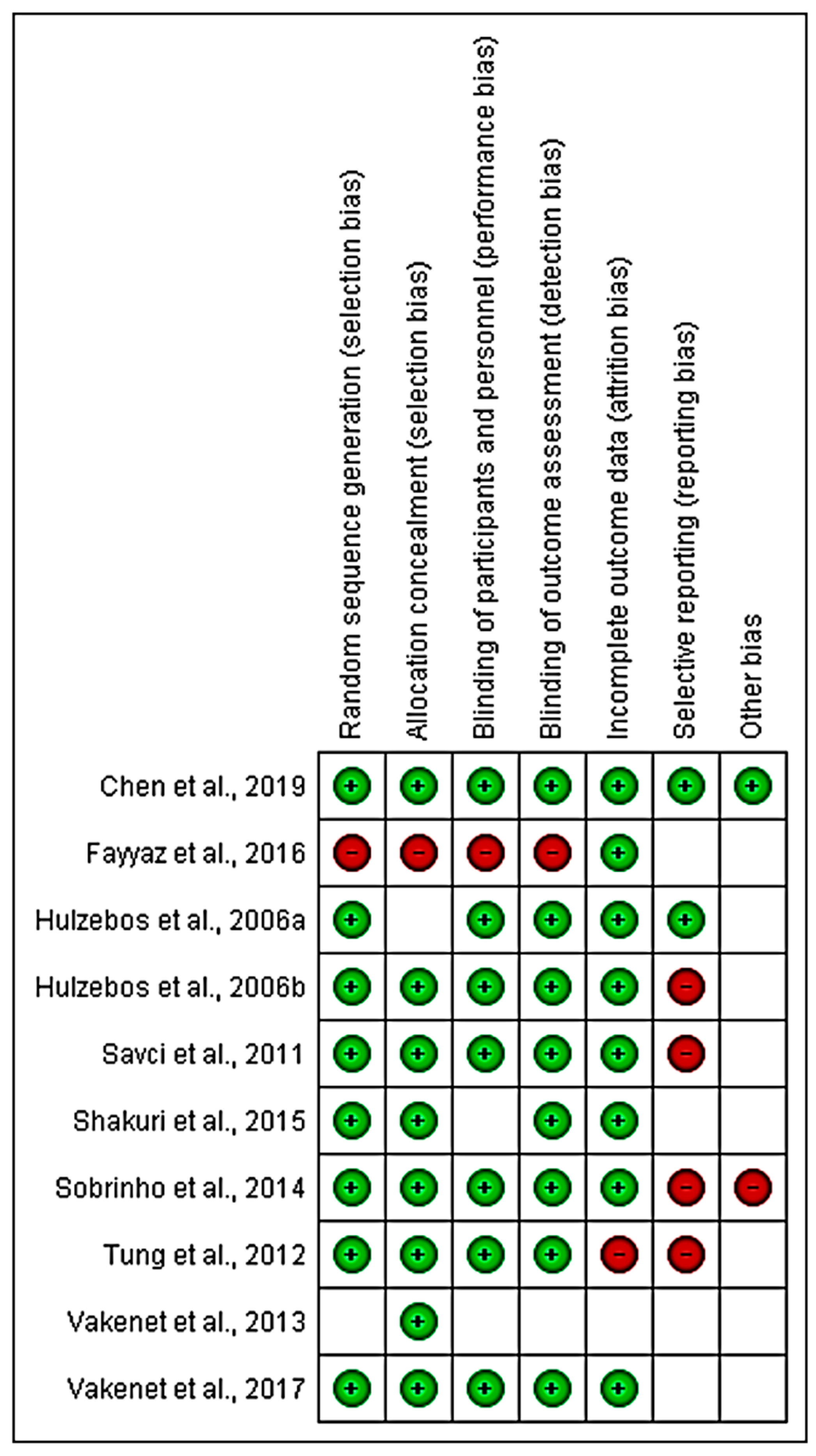 Medicina 58 00911 g012
