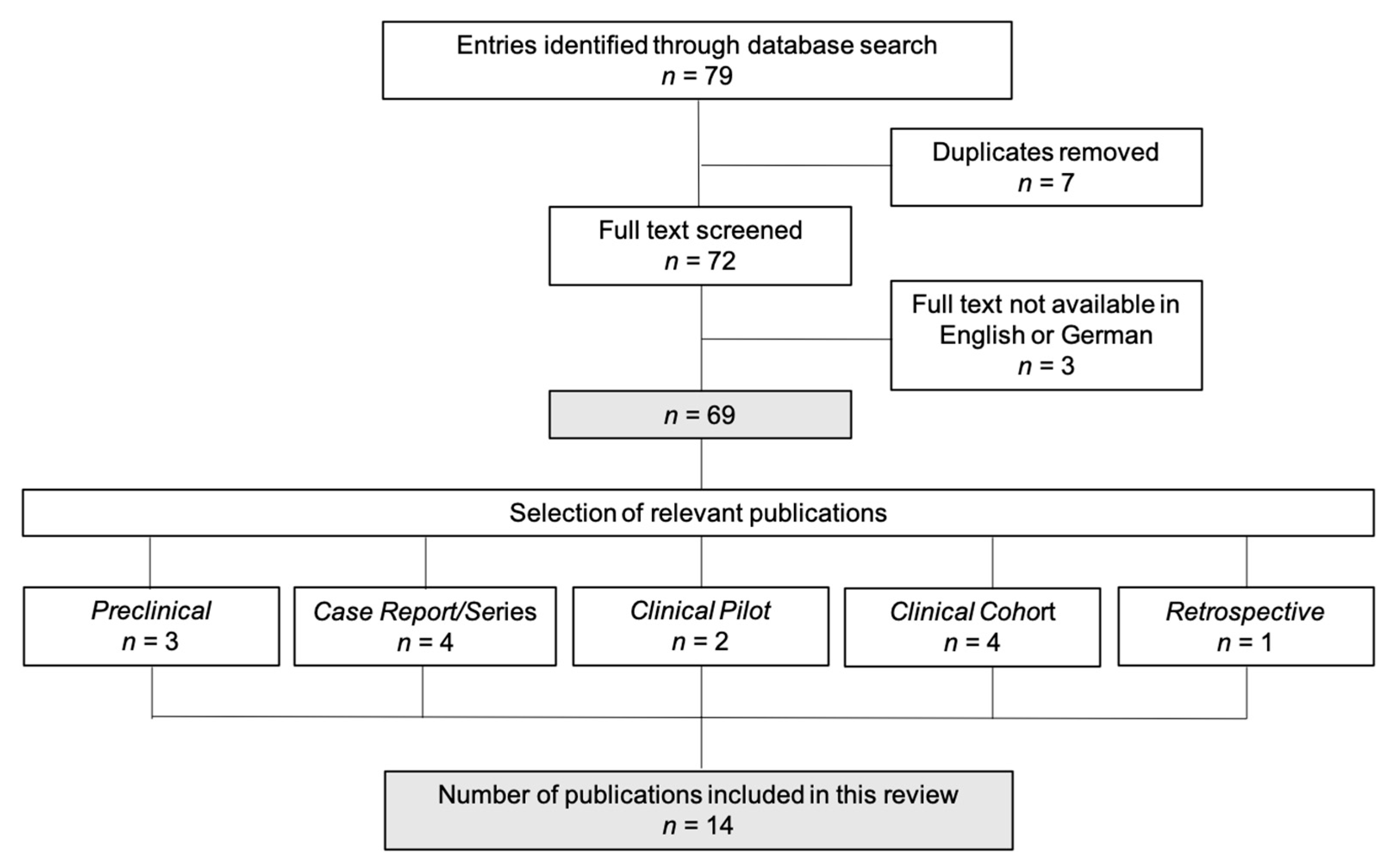 Medicina 58 00912 g001 550