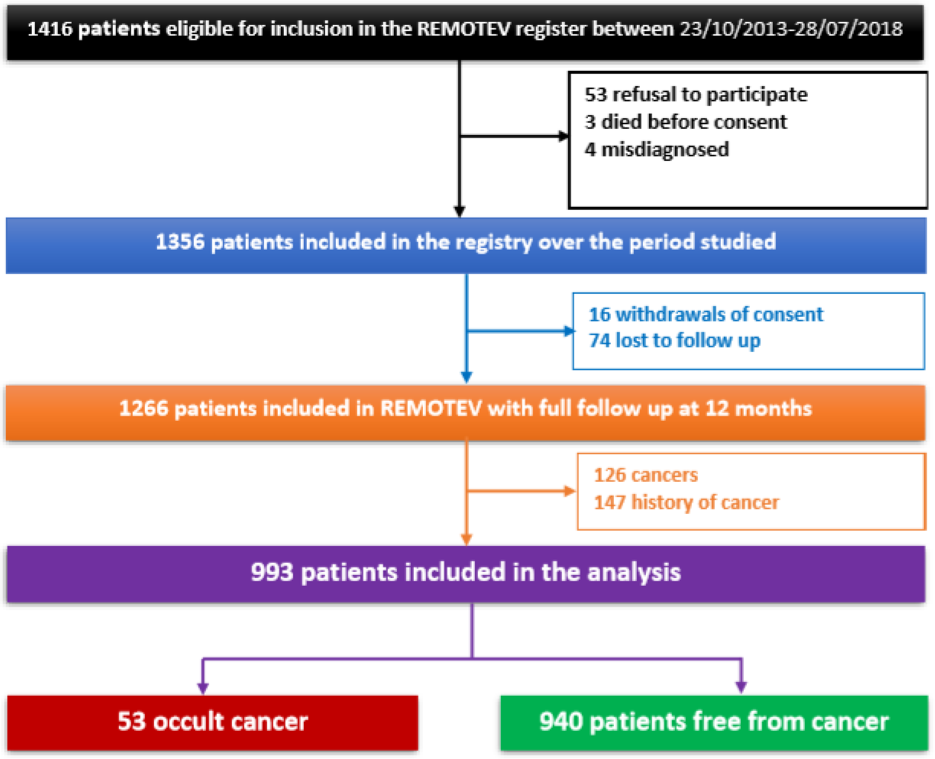 Medicina 58 00913 g001 550