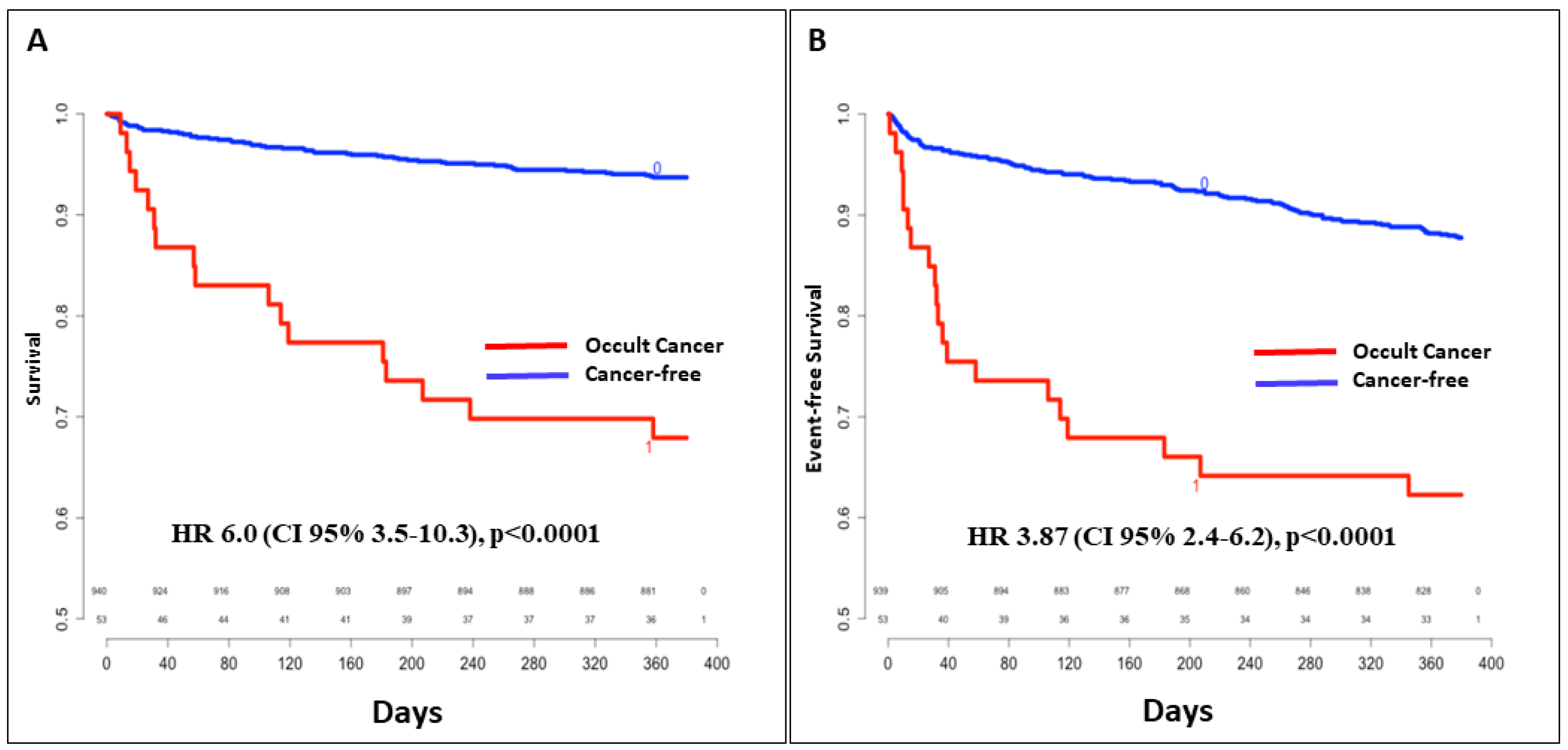 Medicina 58 00913 g002 550