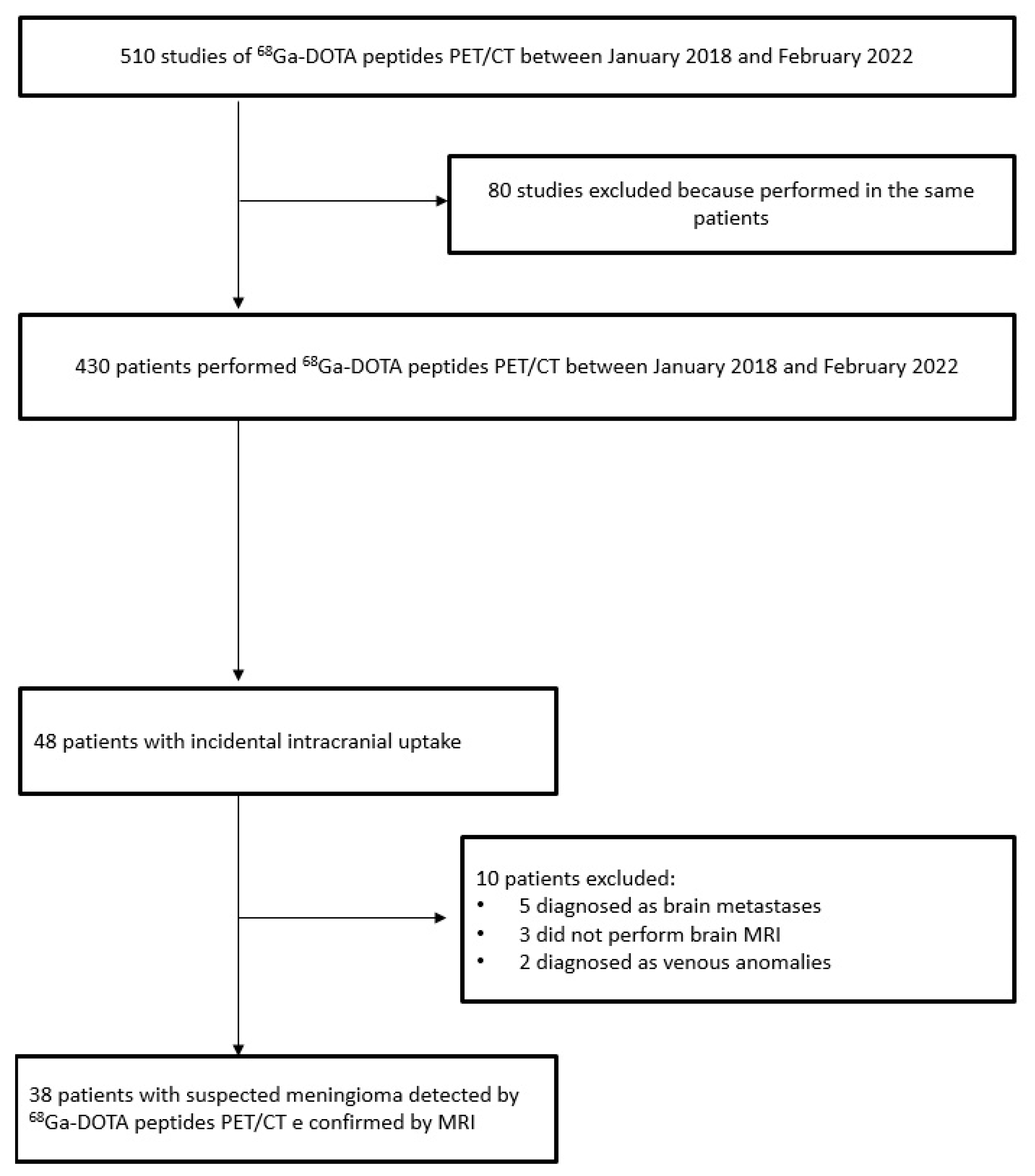 Medicina 58 00916 g001 550