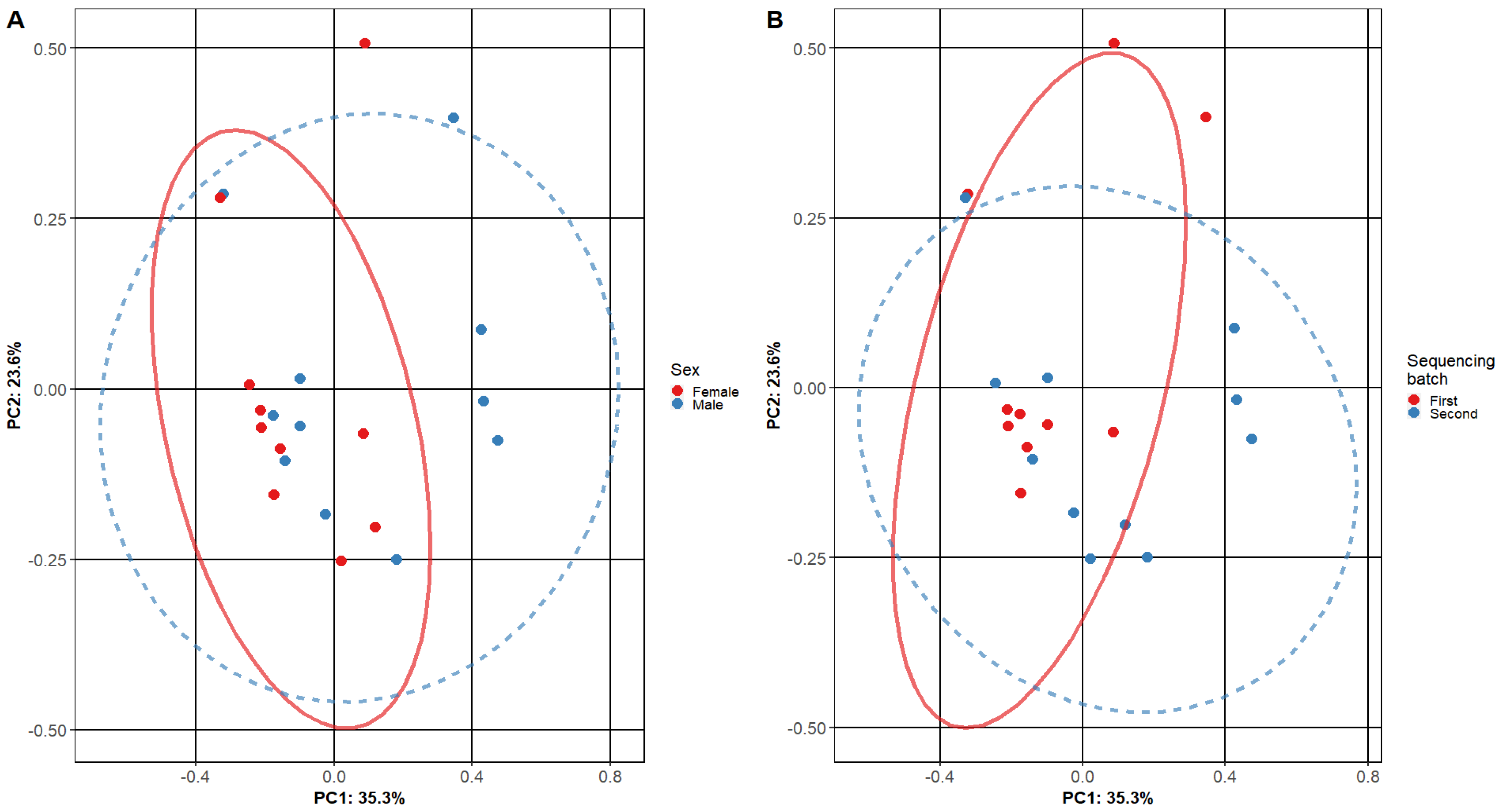 Medicina 58 00920 g002