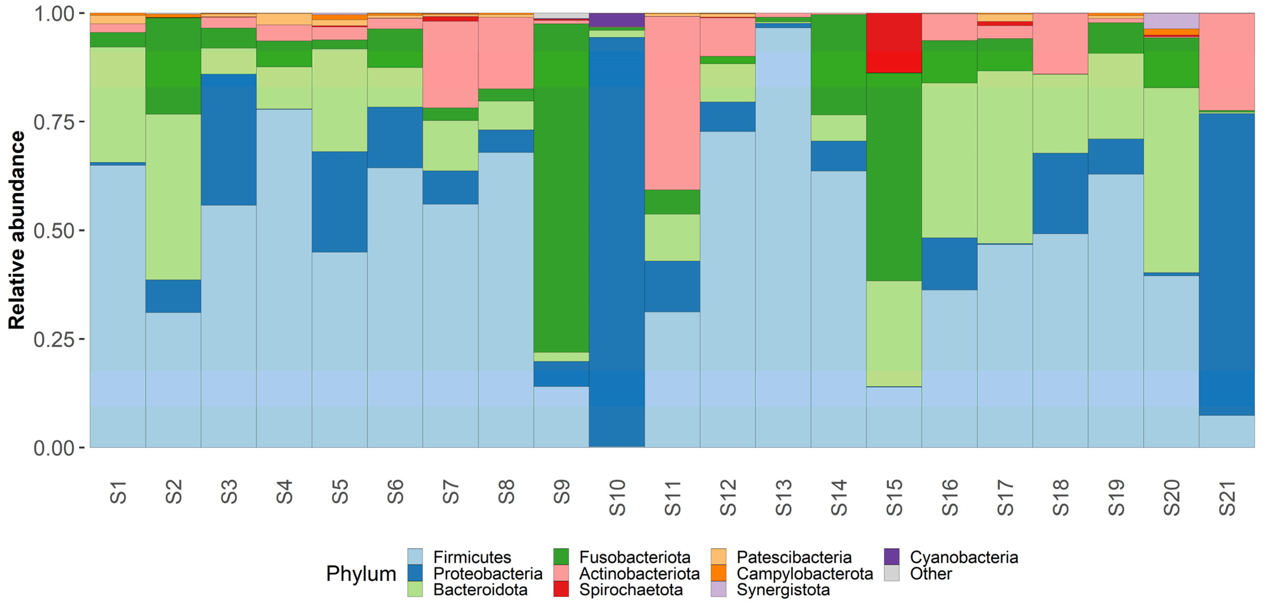Medicina 58 00920 g004
