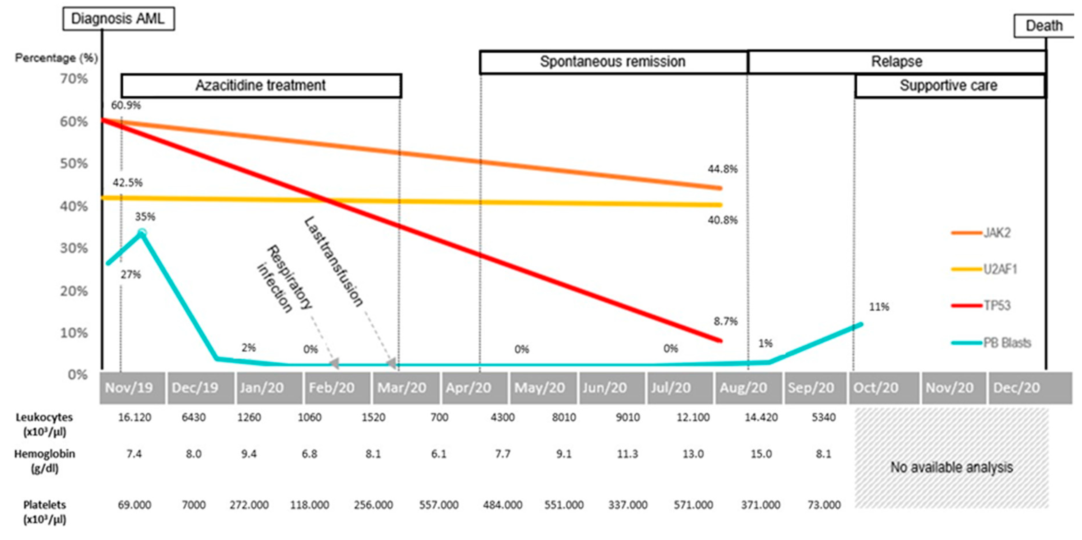 Medicina 58 00921 g001 Medicina 58 00921 g001