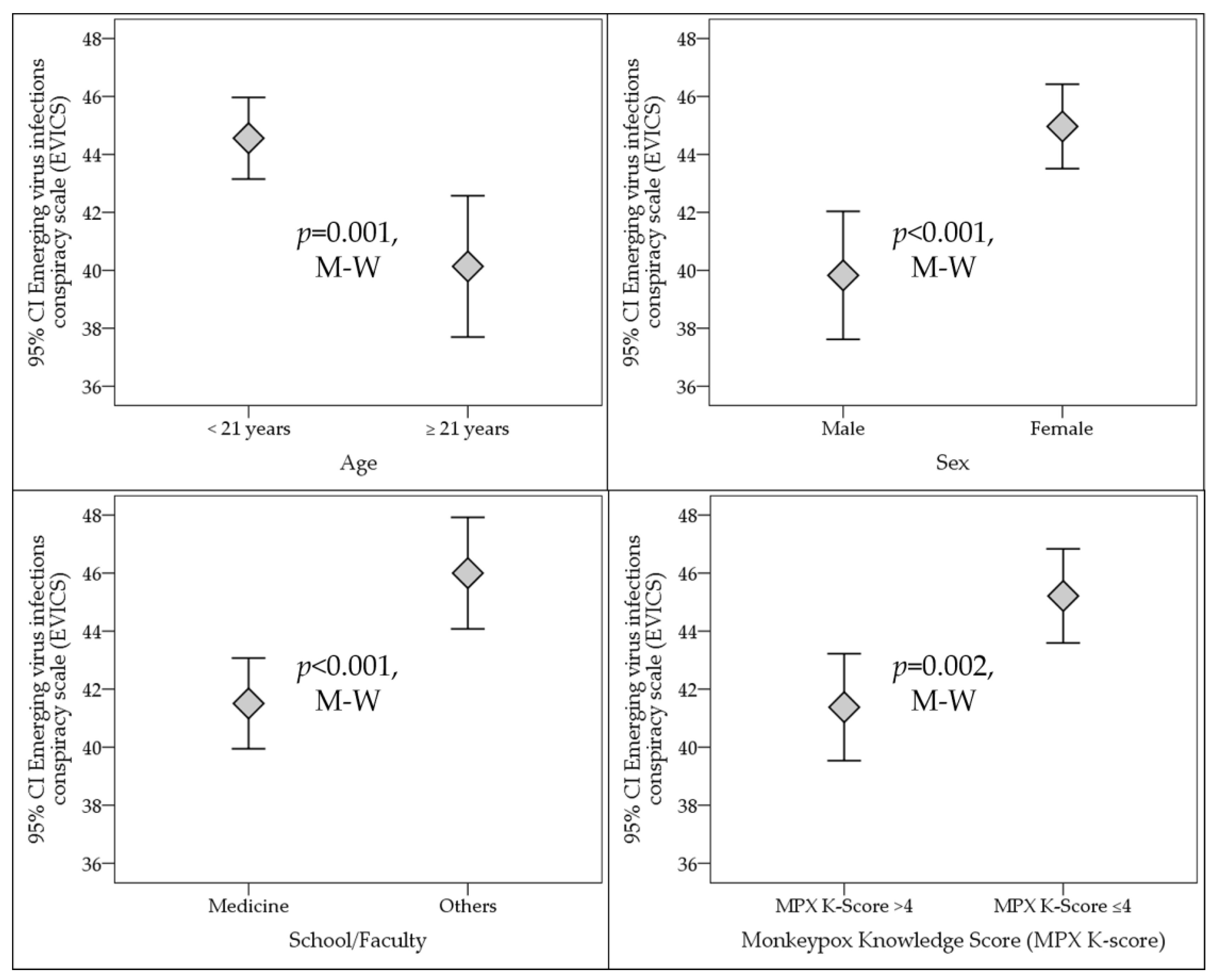 Medicina 58 00924 g004 550