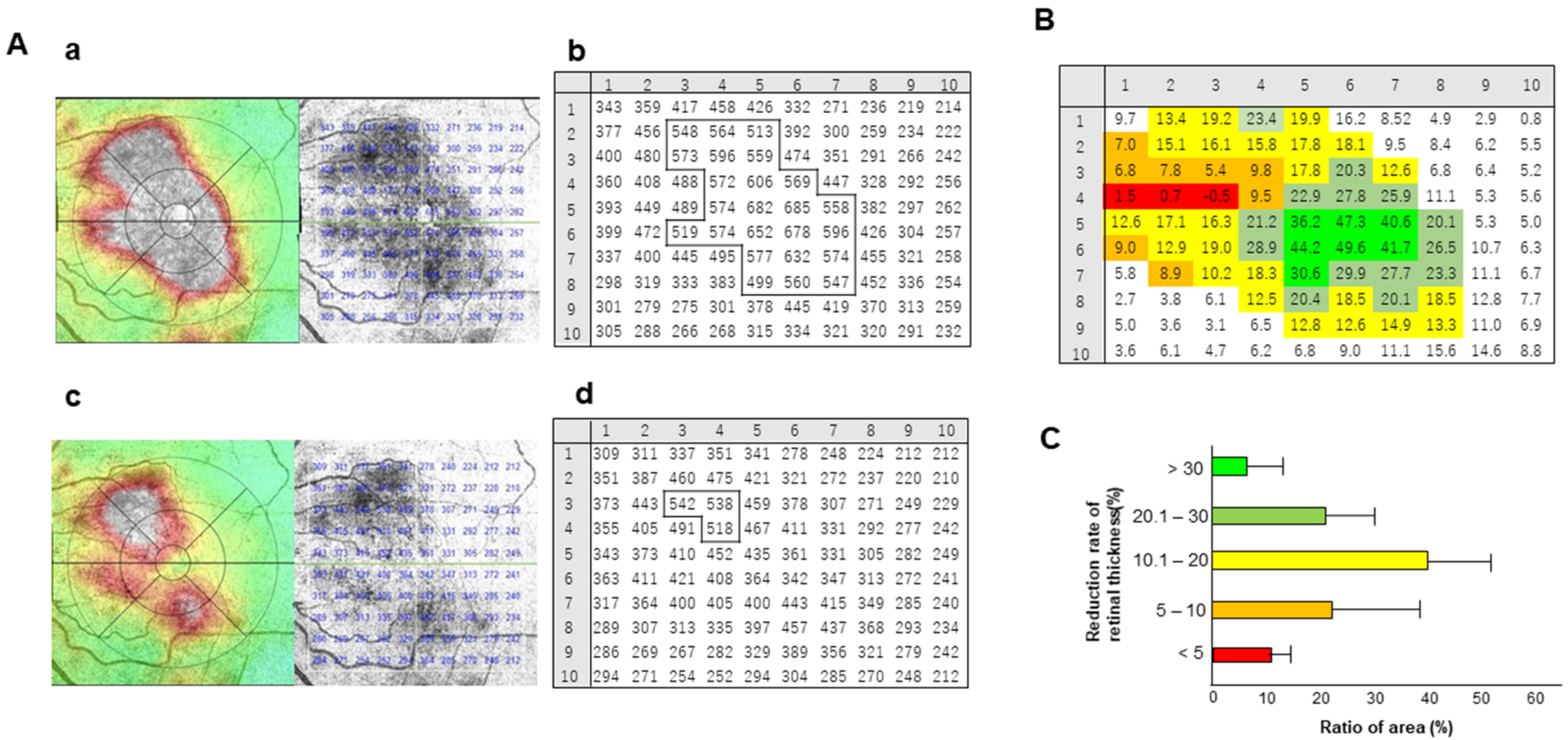 Medicina 58 00933 g002 550