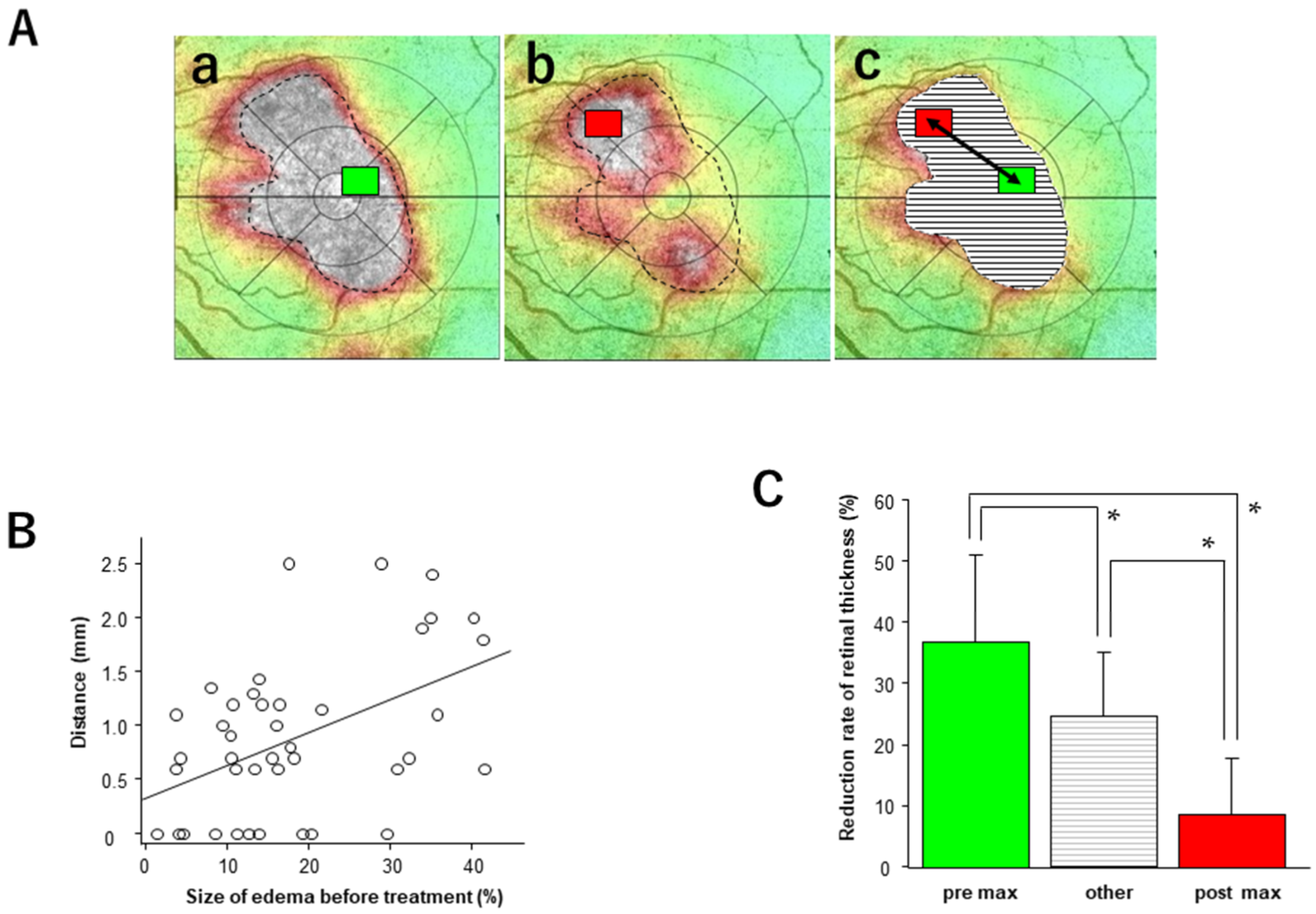 Medicina 58 00933 g003 550