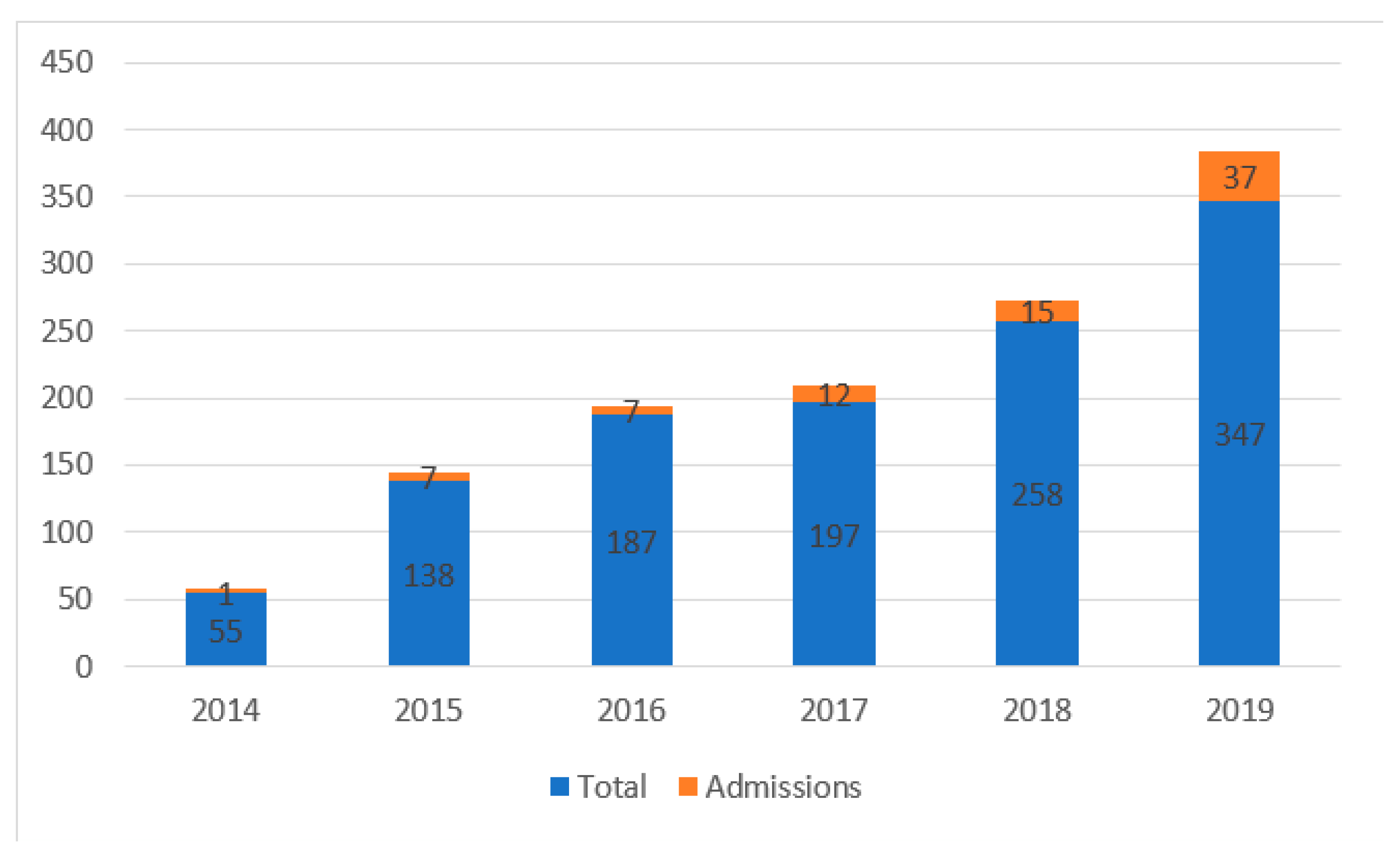 Medicina 58 00934 g001 550