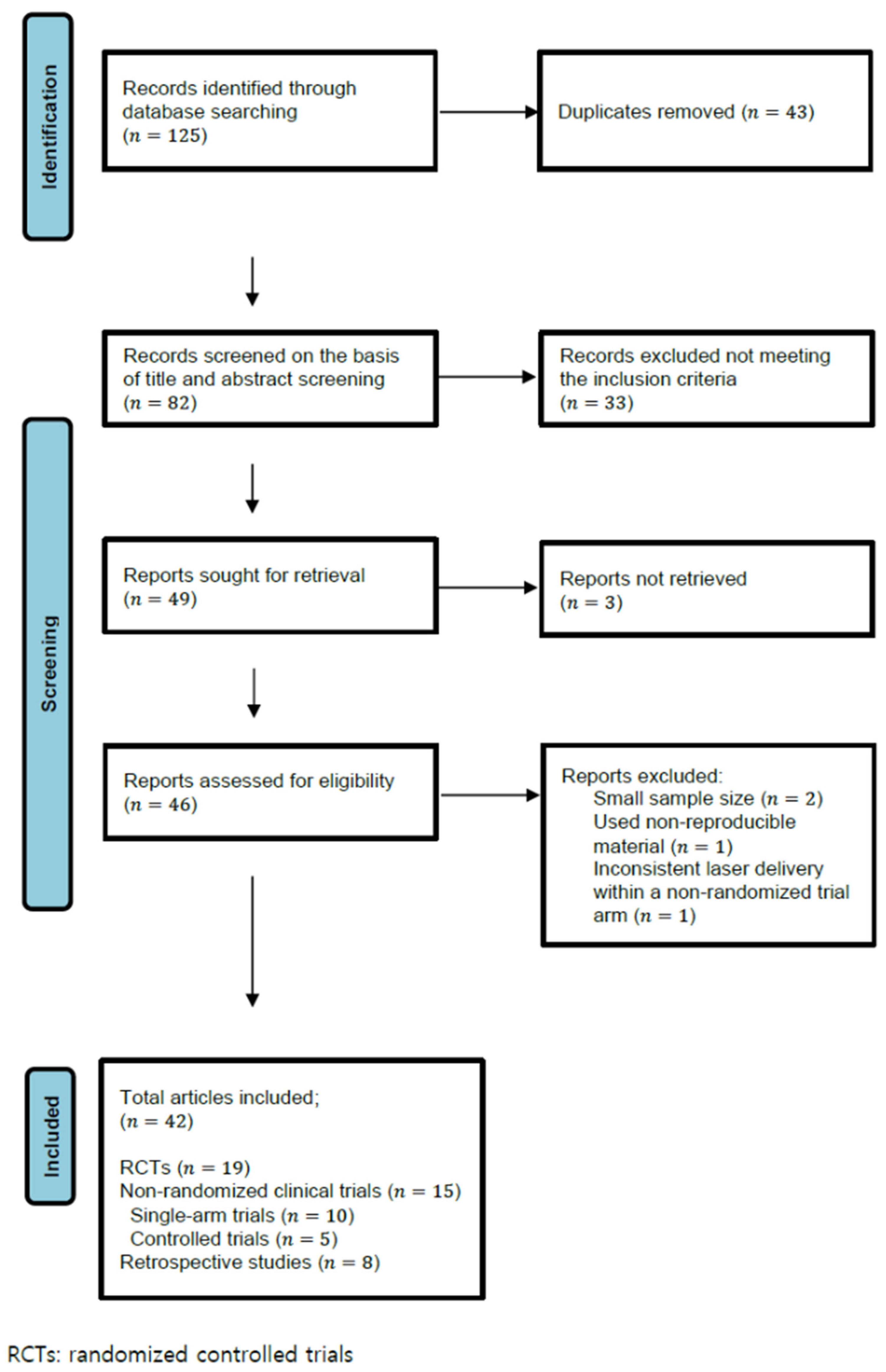 Medicina 58 00936 g001 Medicina 58 00936 g001