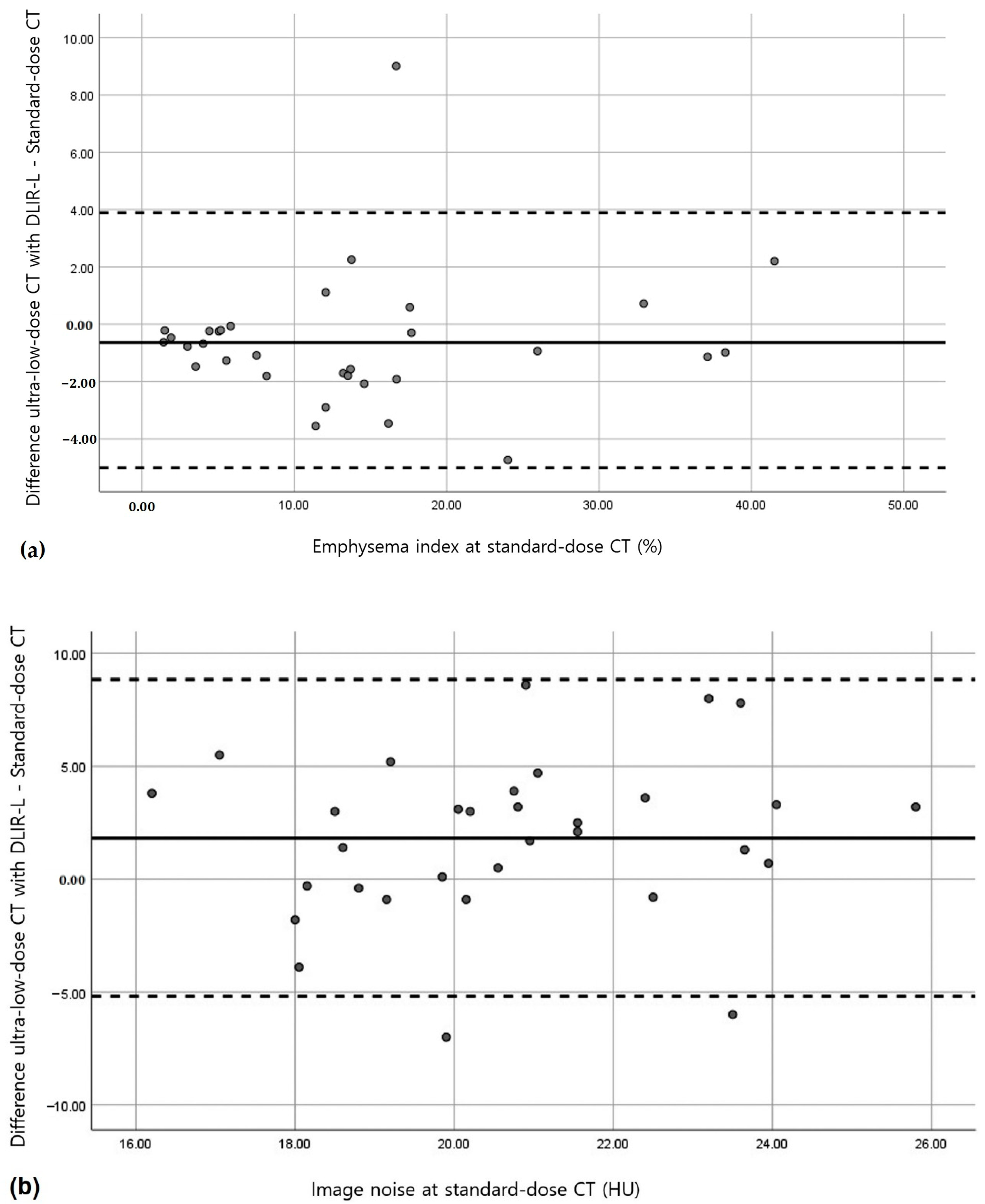 Medicina 58 00939 g003 Medicina 58 00939 g003