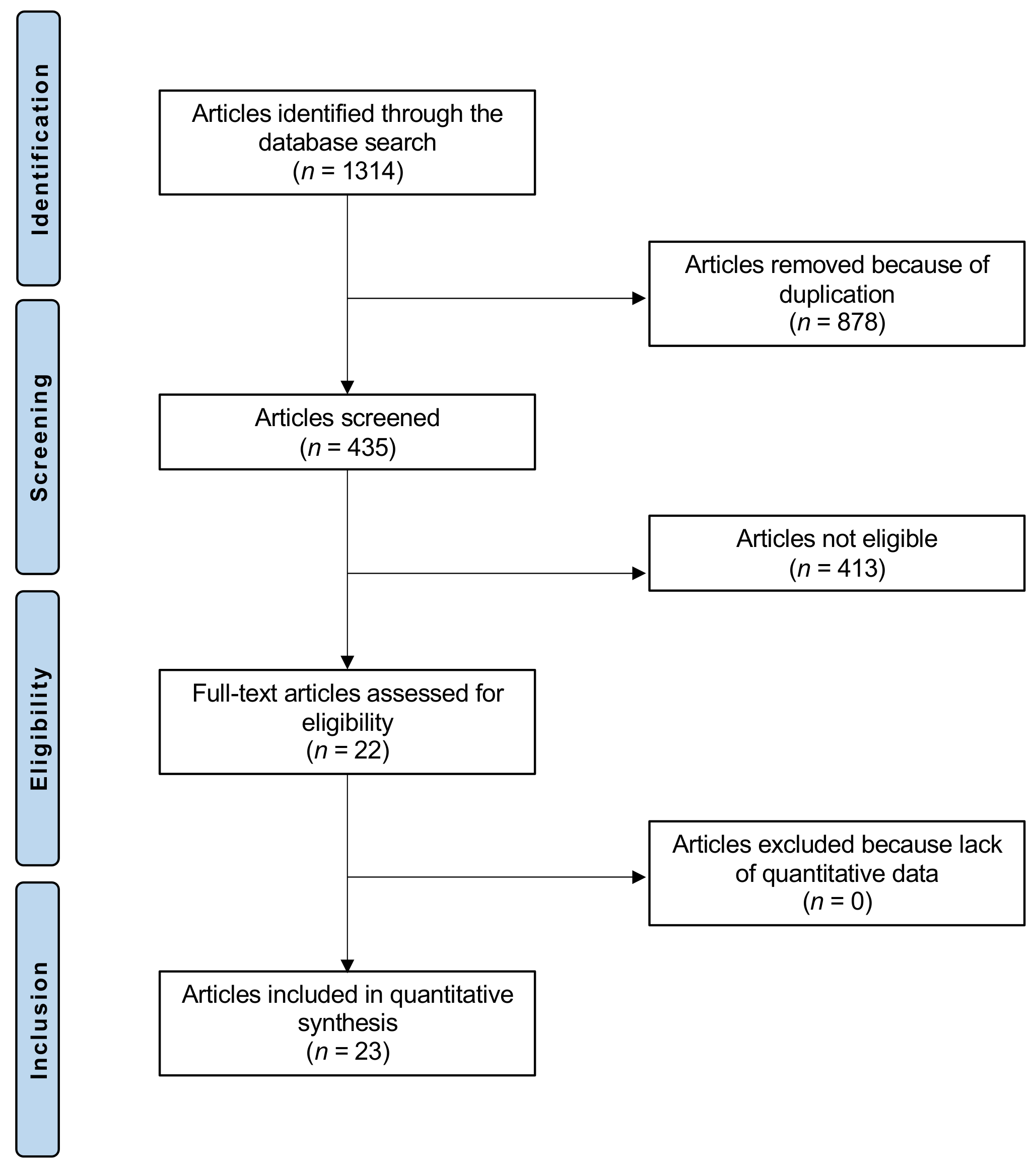 Medicina 58 00941 g001