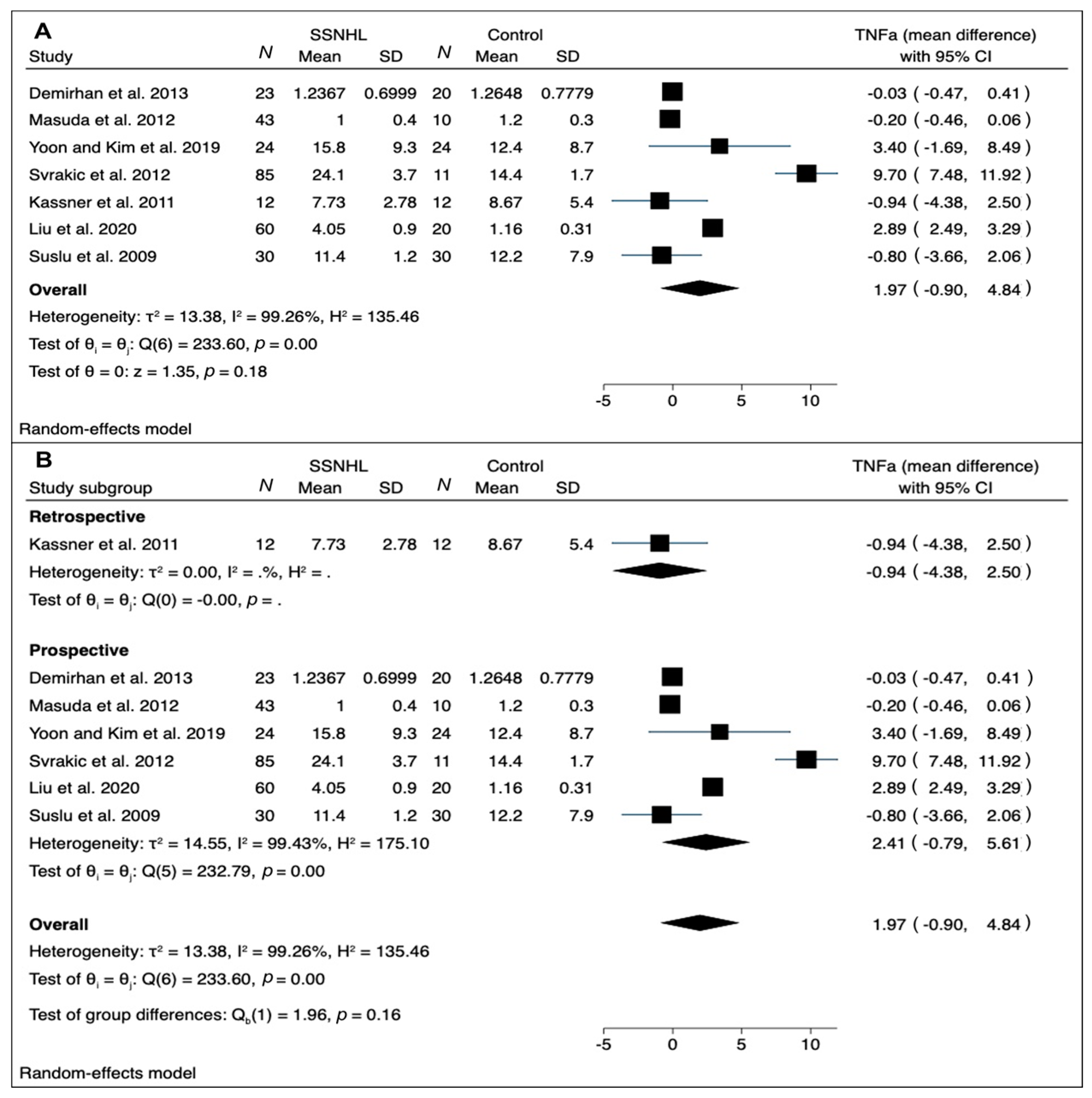 Medicina 58 00963 g003 550