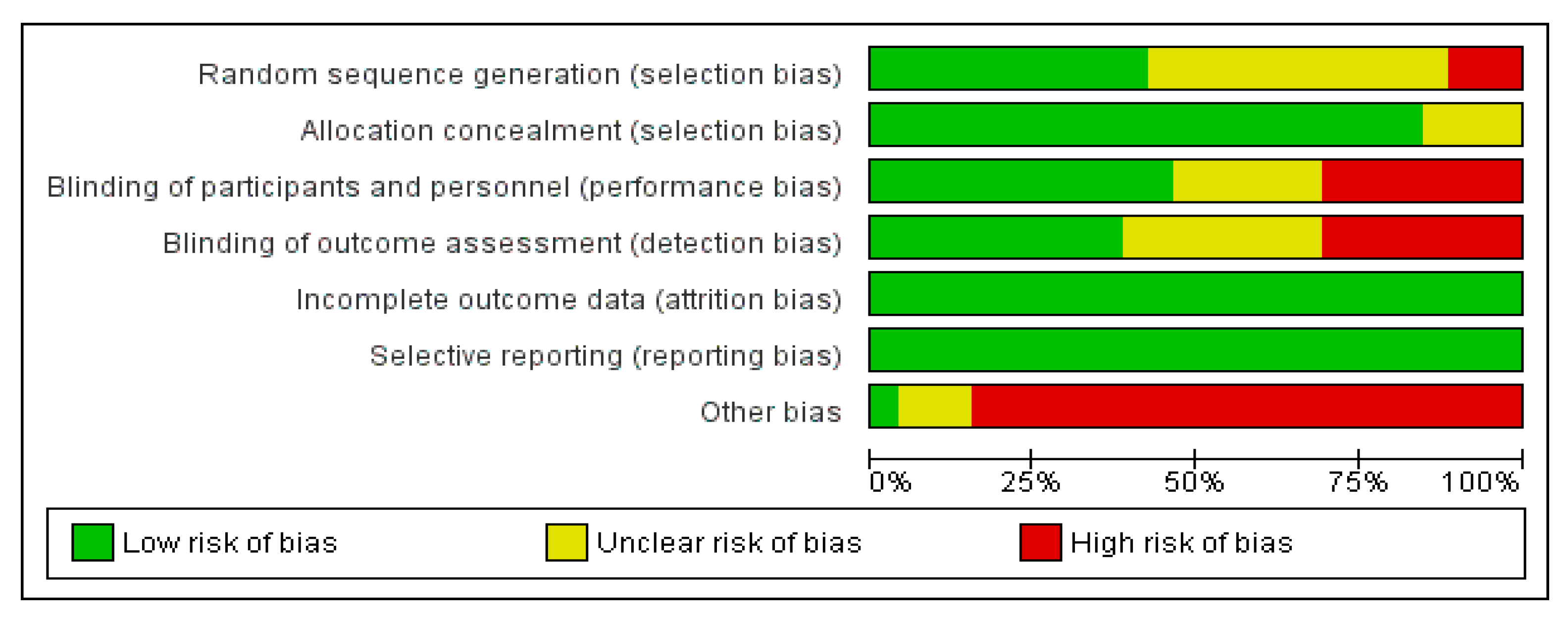 Medicina 58 00966 g002