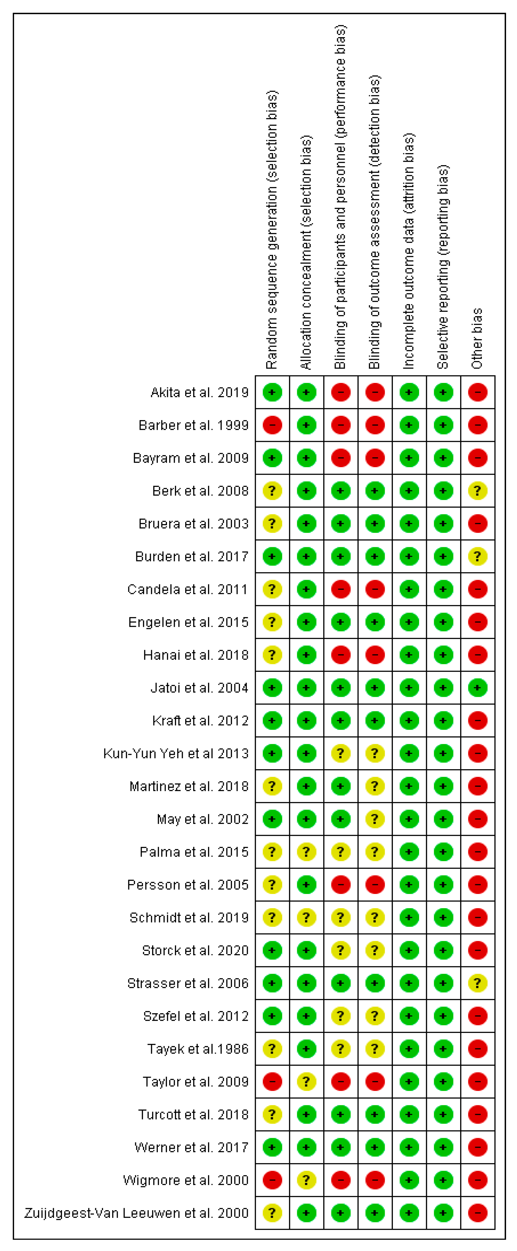 Medicina 58 00966 g003