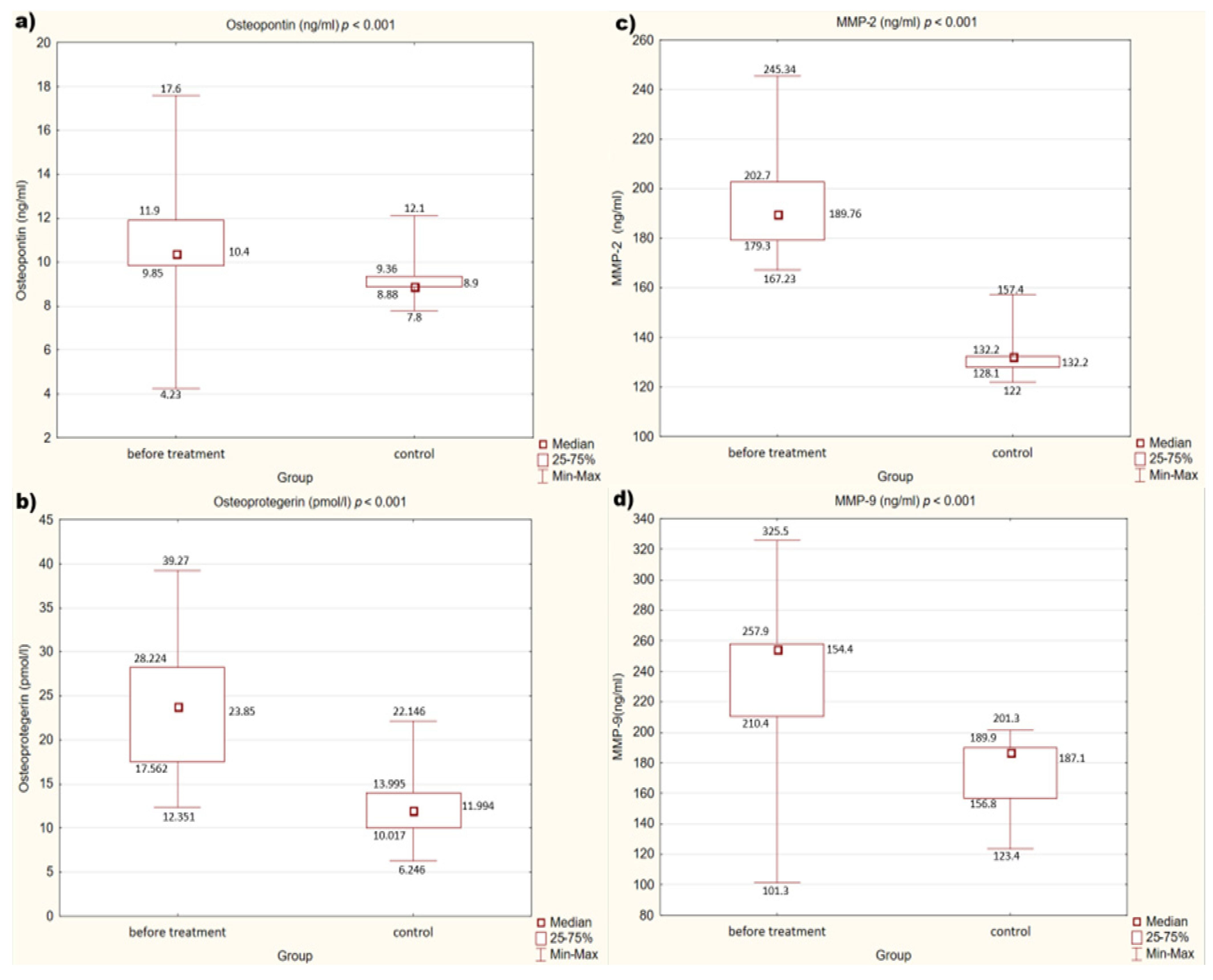 Medicina 58 00969 g001