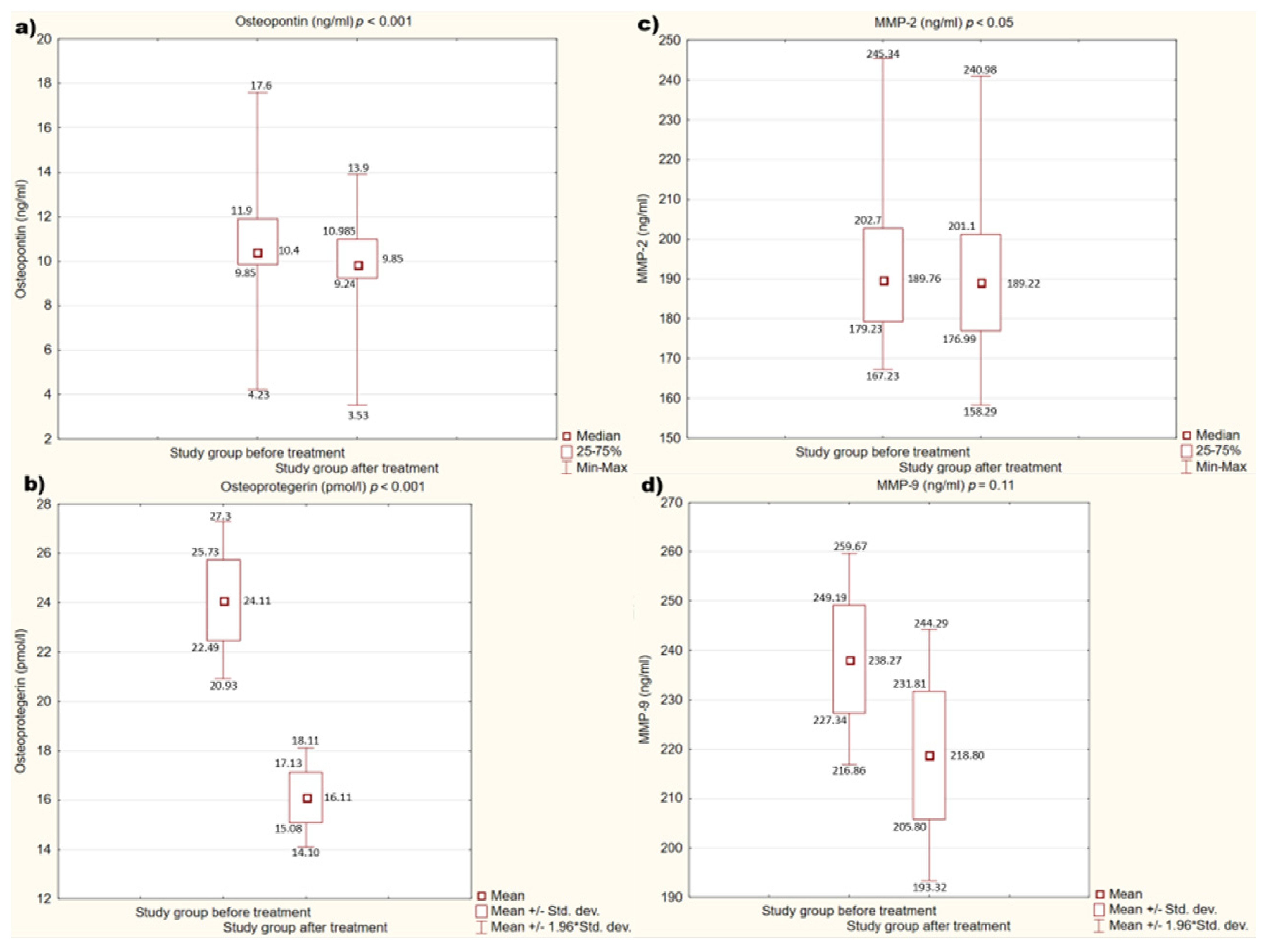 Medicina 58 00969 g002