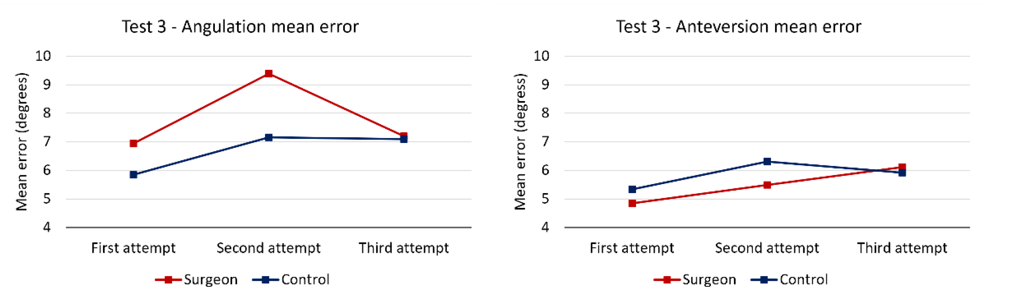 Medicina 58 00973 g004 550